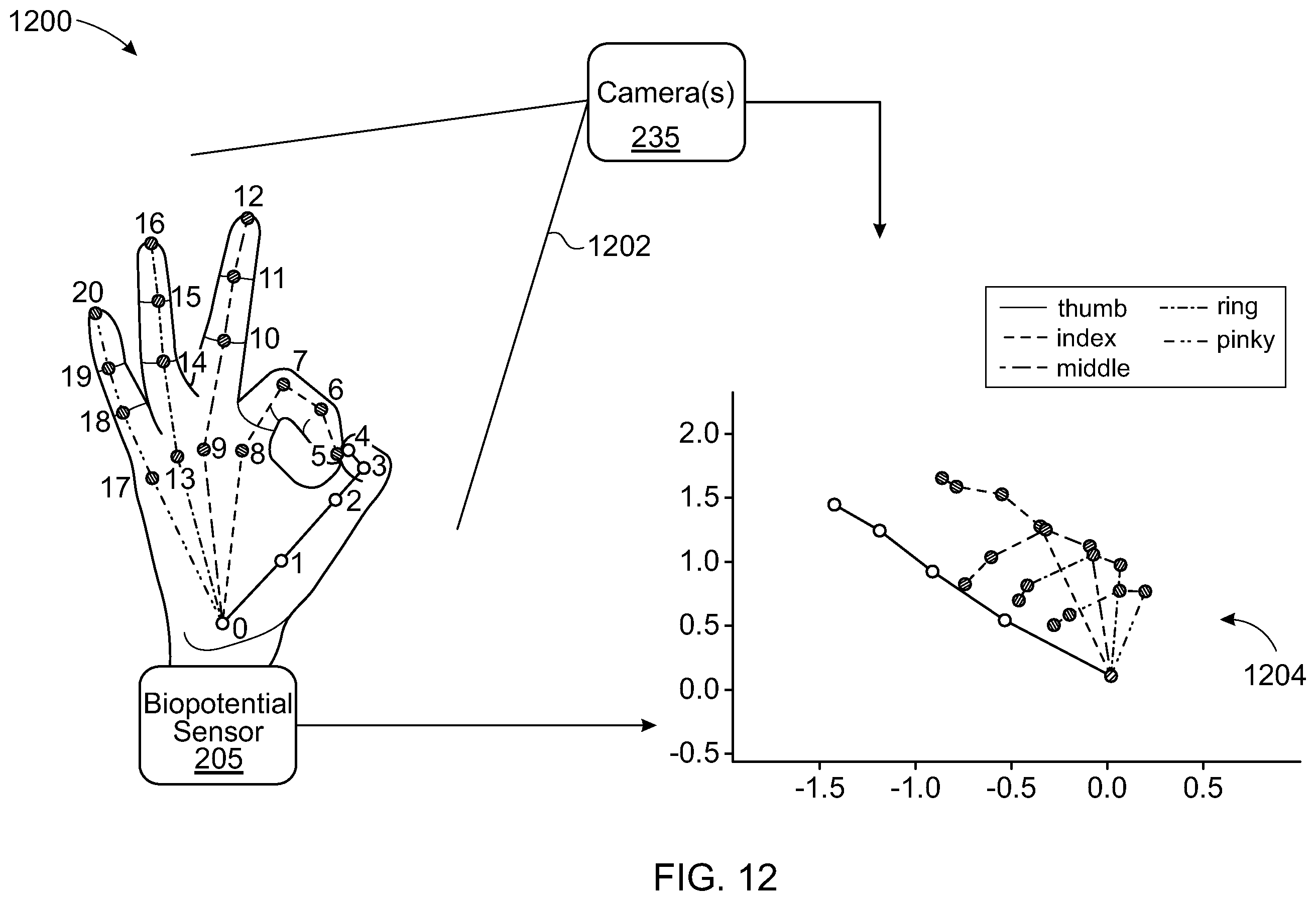Patent US12366920 Figure 13 – Systems and methods for gesture inference using transformations