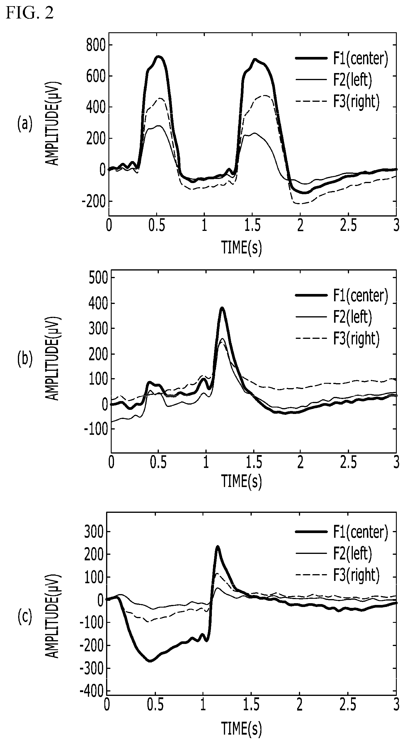 Patent US12366921 Figure 2 – Method for recognizing blink and eyeball movement based on EEG and system thereof