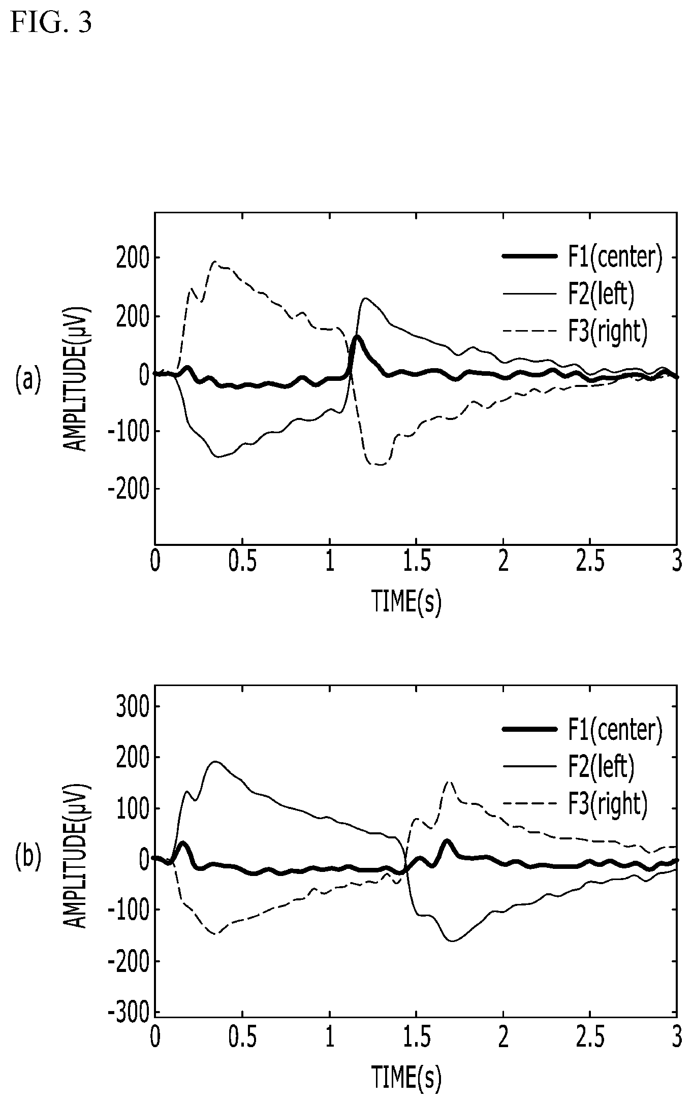 Patent US12366921 Figure 3 – Method for recognizing blink and eyeball movement based on EEG and system thereof