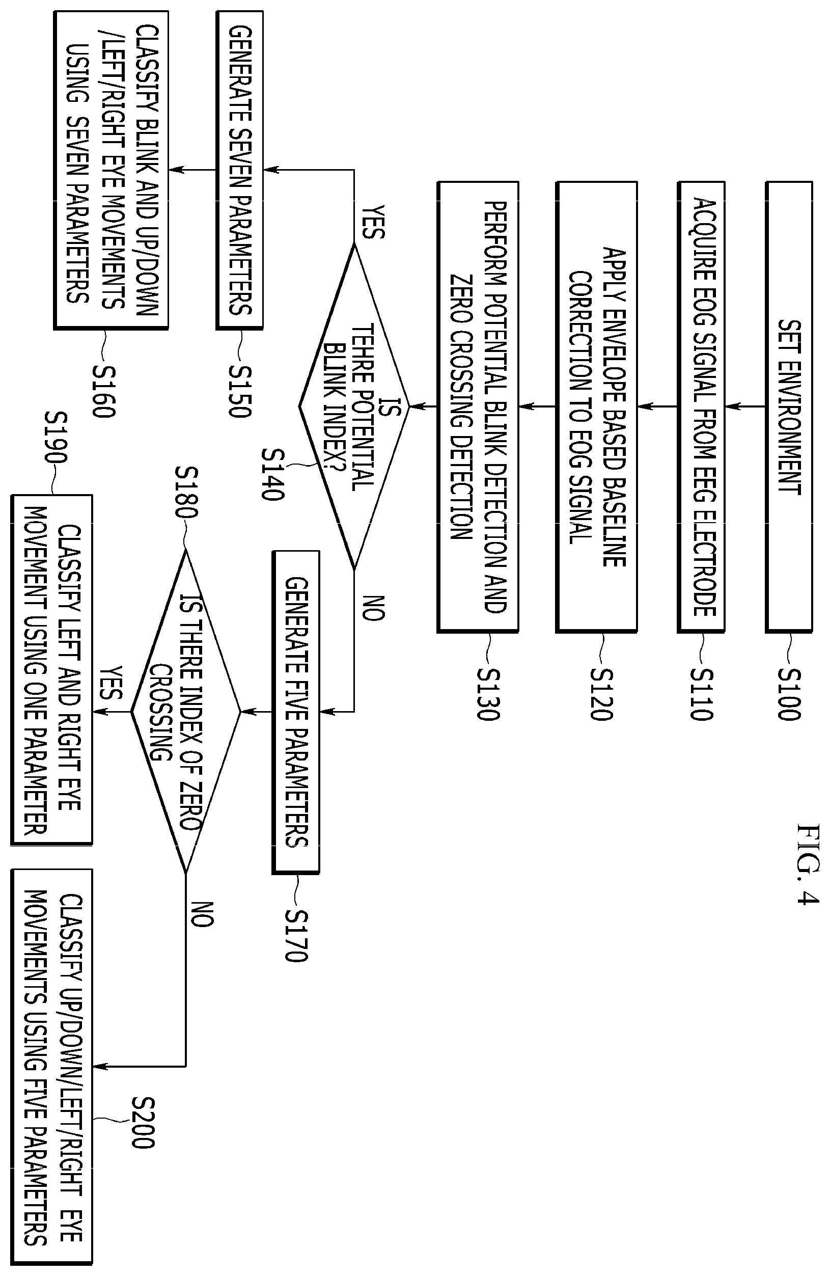 Patent US12366921 Figure 4 – Method for recognizing blink and eyeball movement based on EEG and system thereof