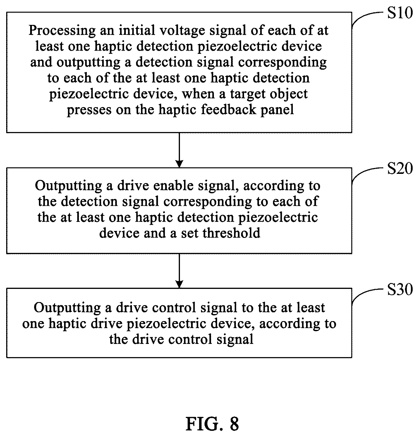 Patent US12366922 Figure 9 – Drive control circuit, driving method thereof, and haptic feedback apparatus