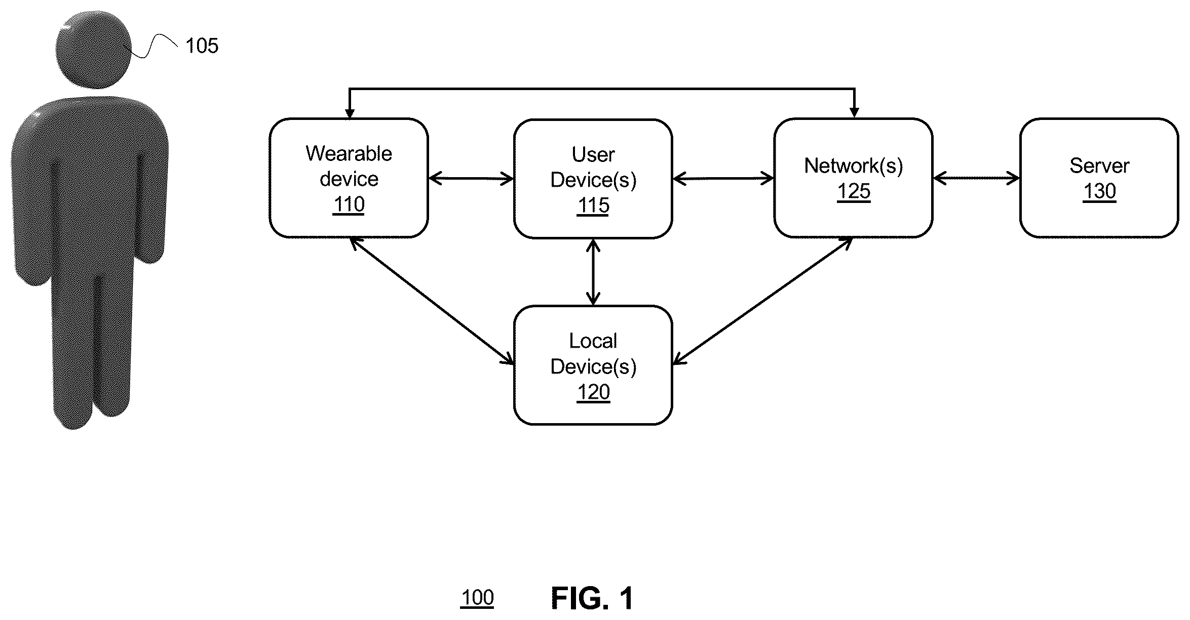 Patent US12366923 Figure 1 – Systems and methods for gesture inference using ML model selection