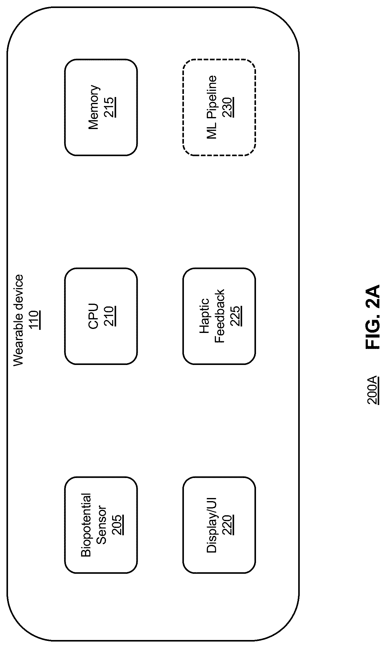 Patent US12366923 Figure 2 – Systems and methods for gesture inference using ML model selection