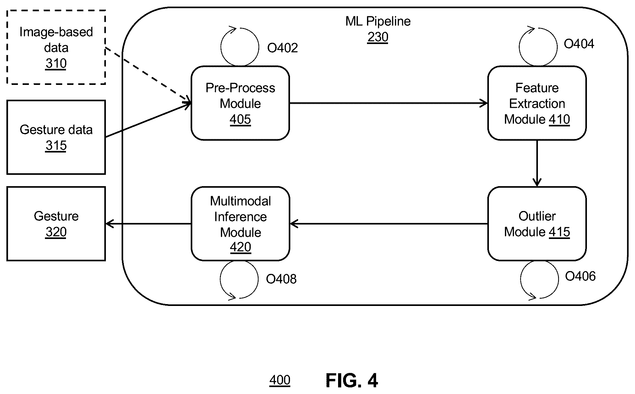 Patent US12366923 Figure 5 – Systems and methods for gesture inference using ML model selection