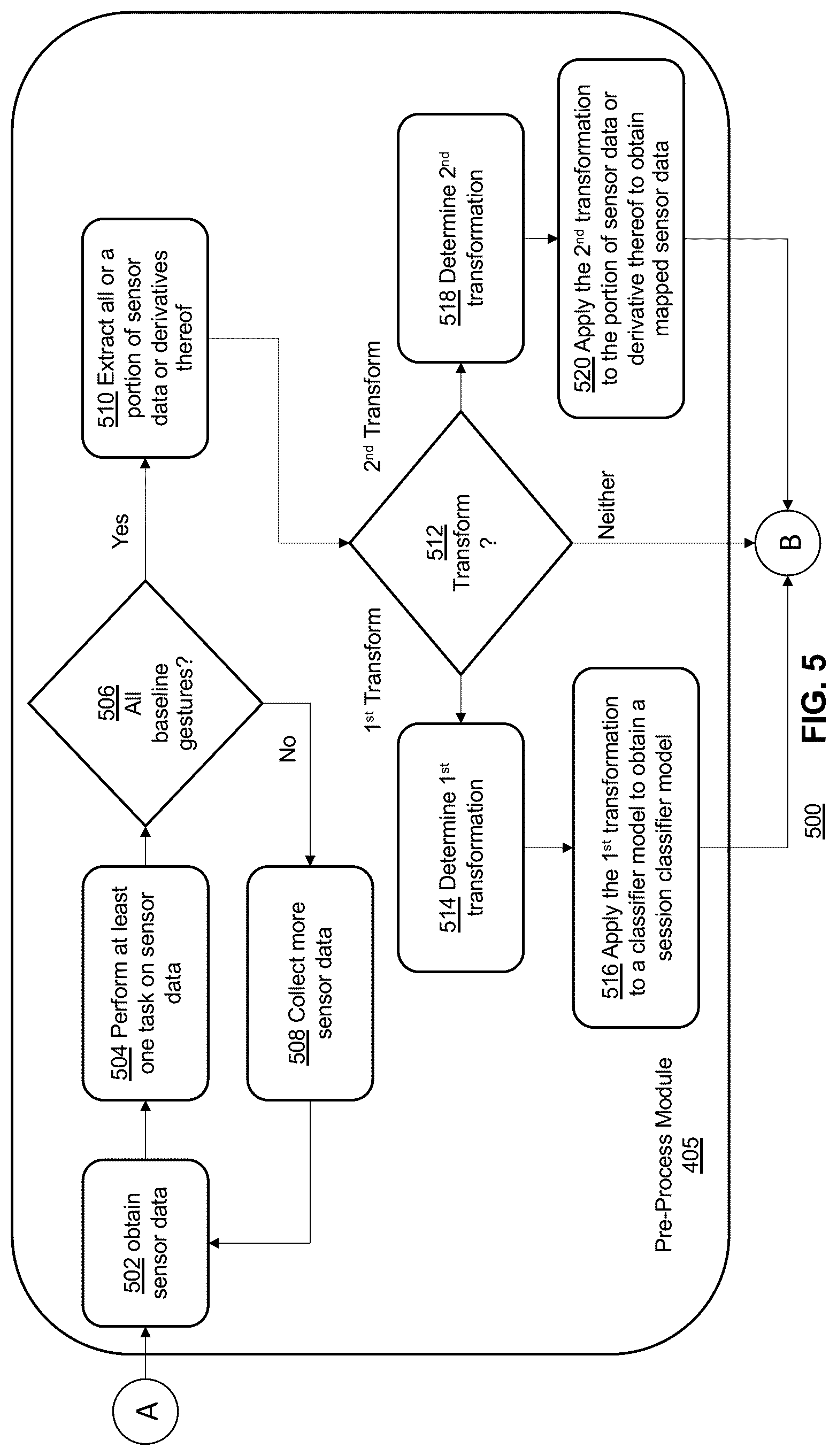 Patent US12366923 Figure 6 – Systems and methods for gesture inference using ML model selection