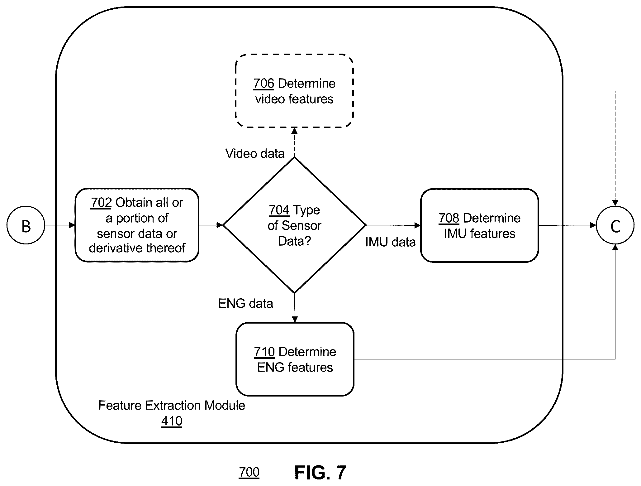 Patent US12366923 Figure 8 – Systems and methods for gesture inference using ML model selection