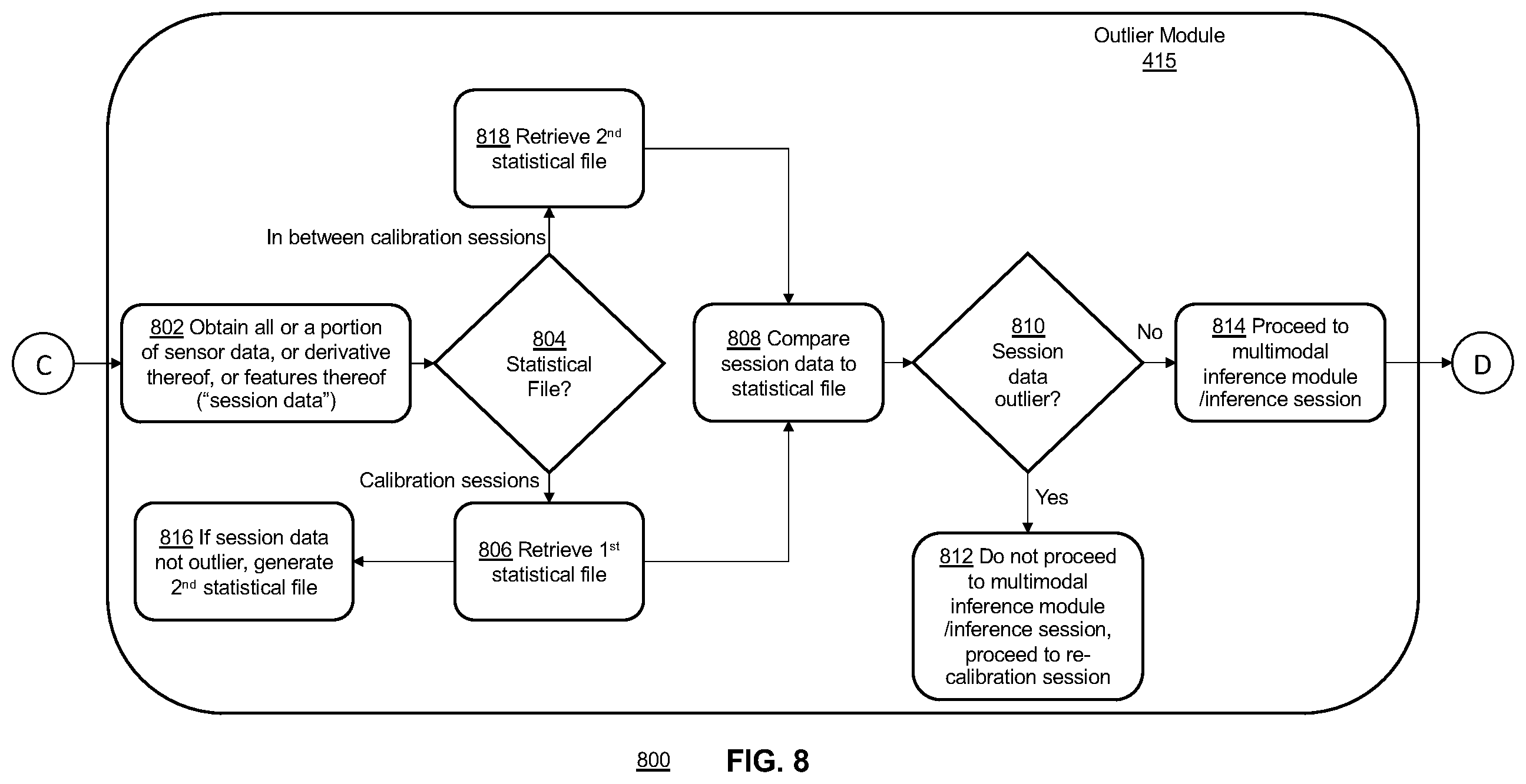 Patent US12366923 Figure 9 – Systems and methods for gesture inference using ML model selection