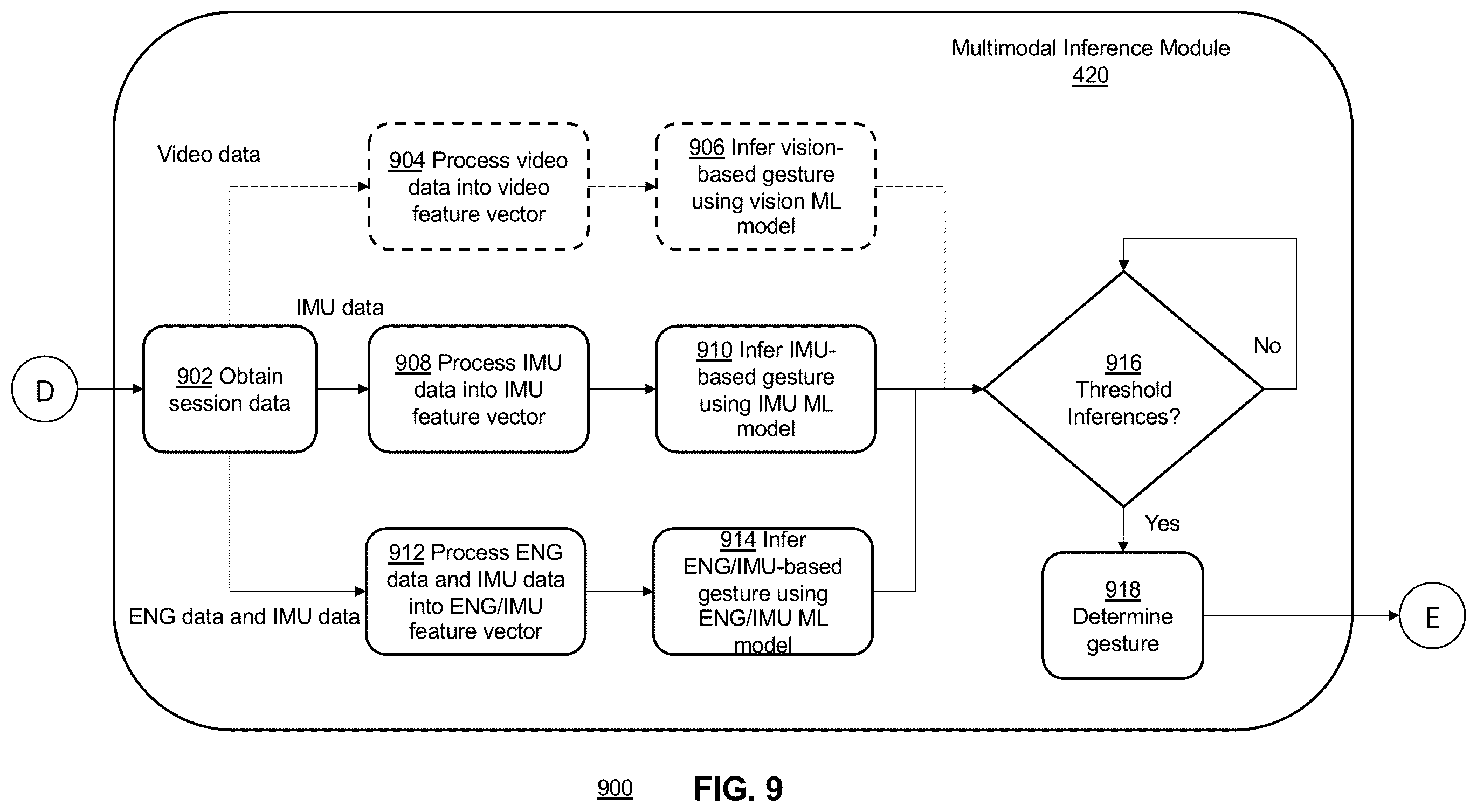Patent US12366923 Figure 10 – Systems and methods for gesture inference using ML model selection