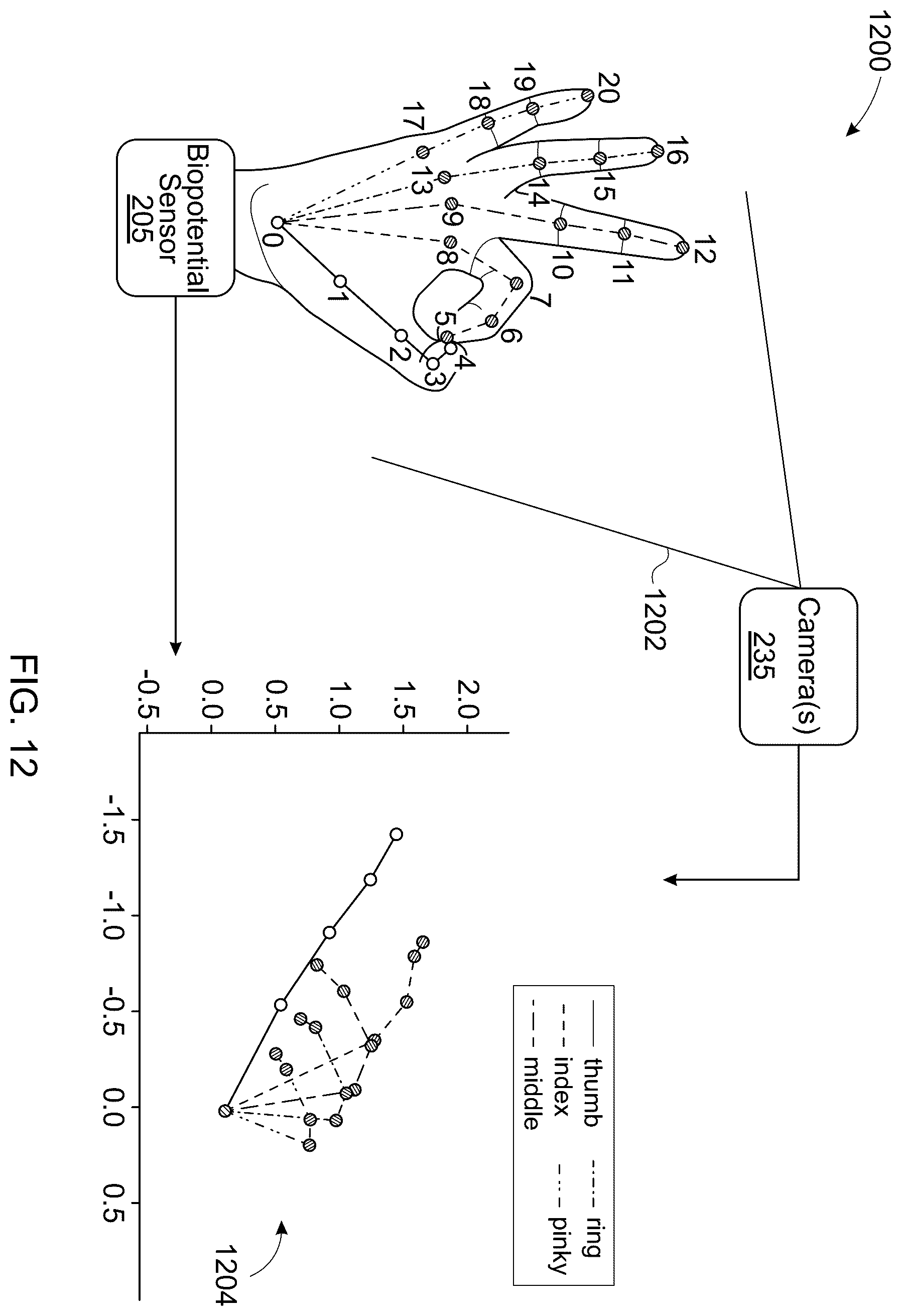 Patent US12366923 Figure 13 – Systems and methods for gesture inference using ML model selection