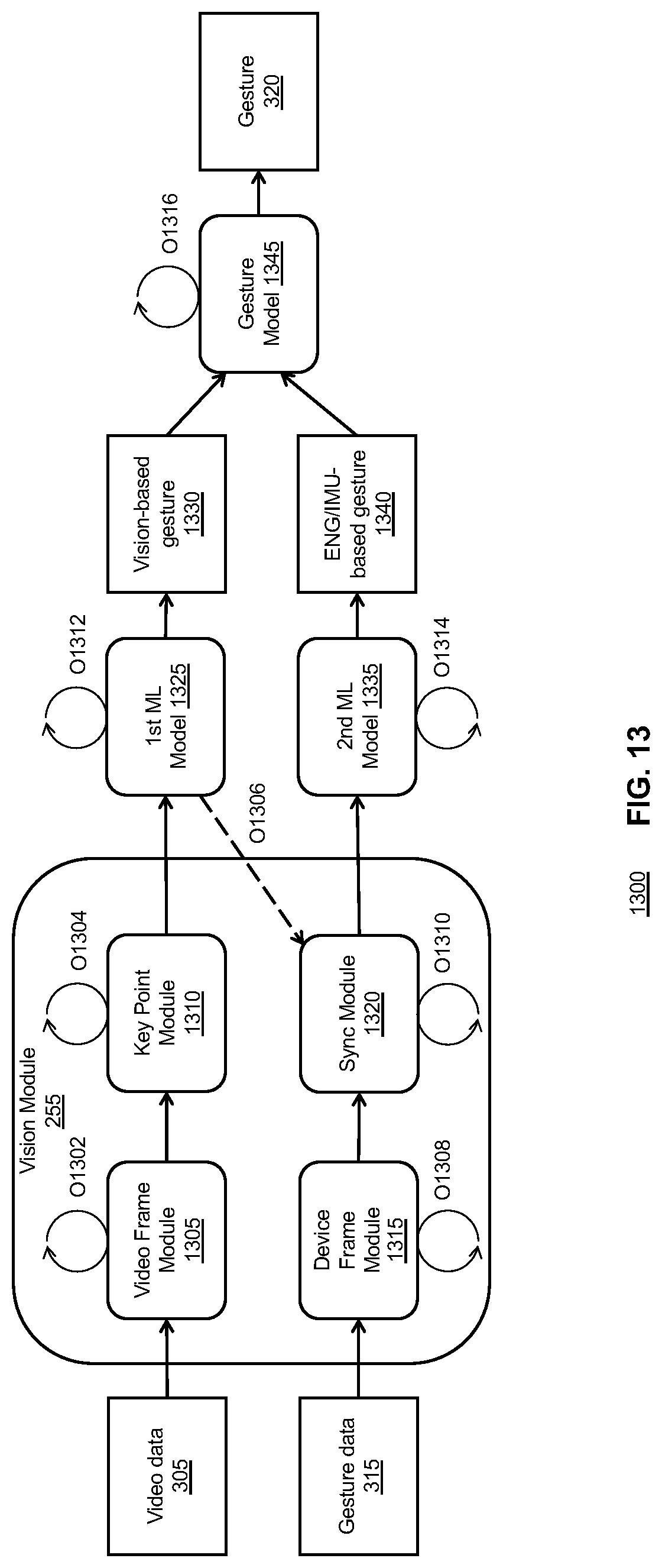 Patent US12366923 Figure 14 – Systems and methods for gesture inference using ML model selection