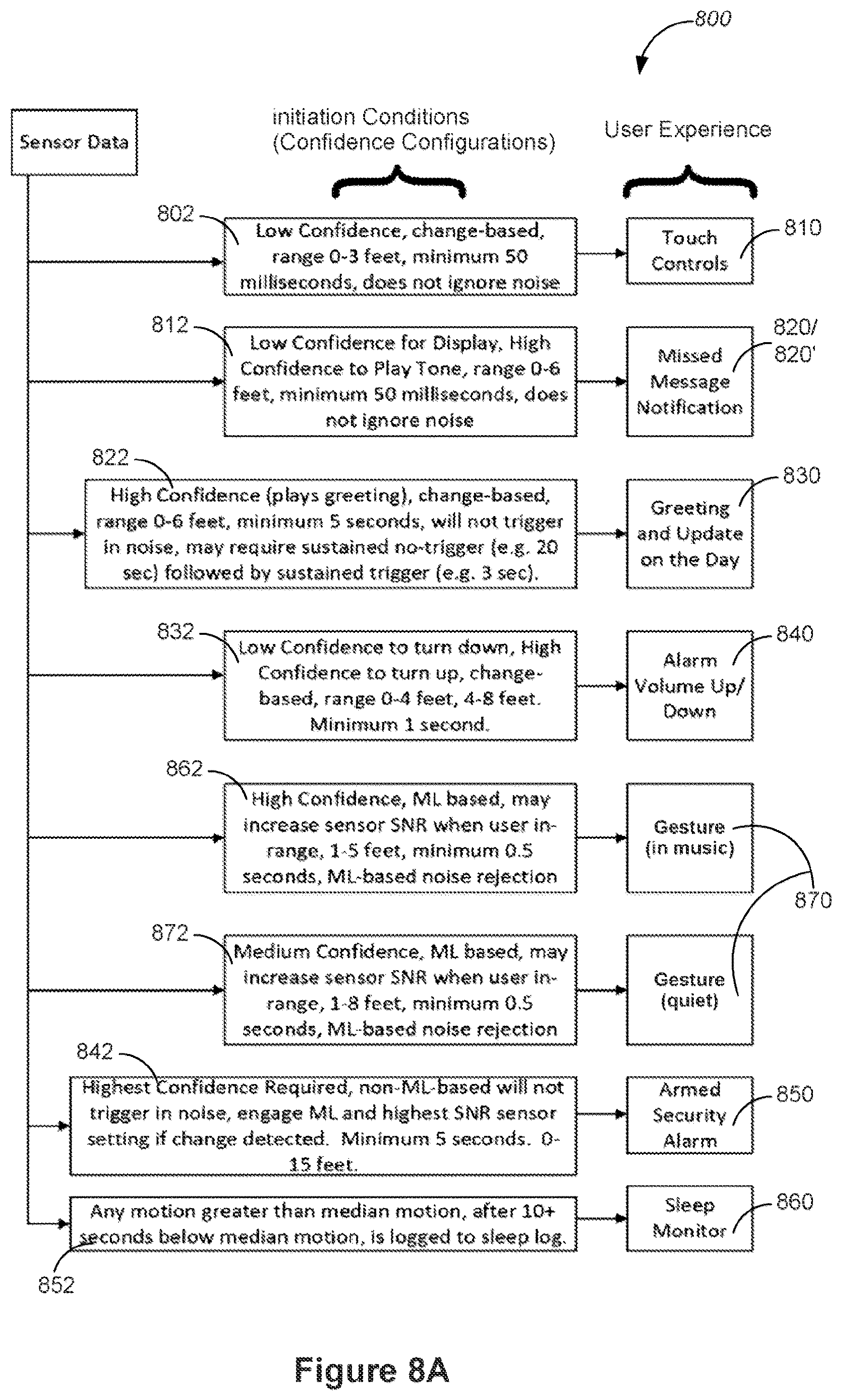 Patent US12366924 Figure 16 – Confidence-based application-specific user interactions