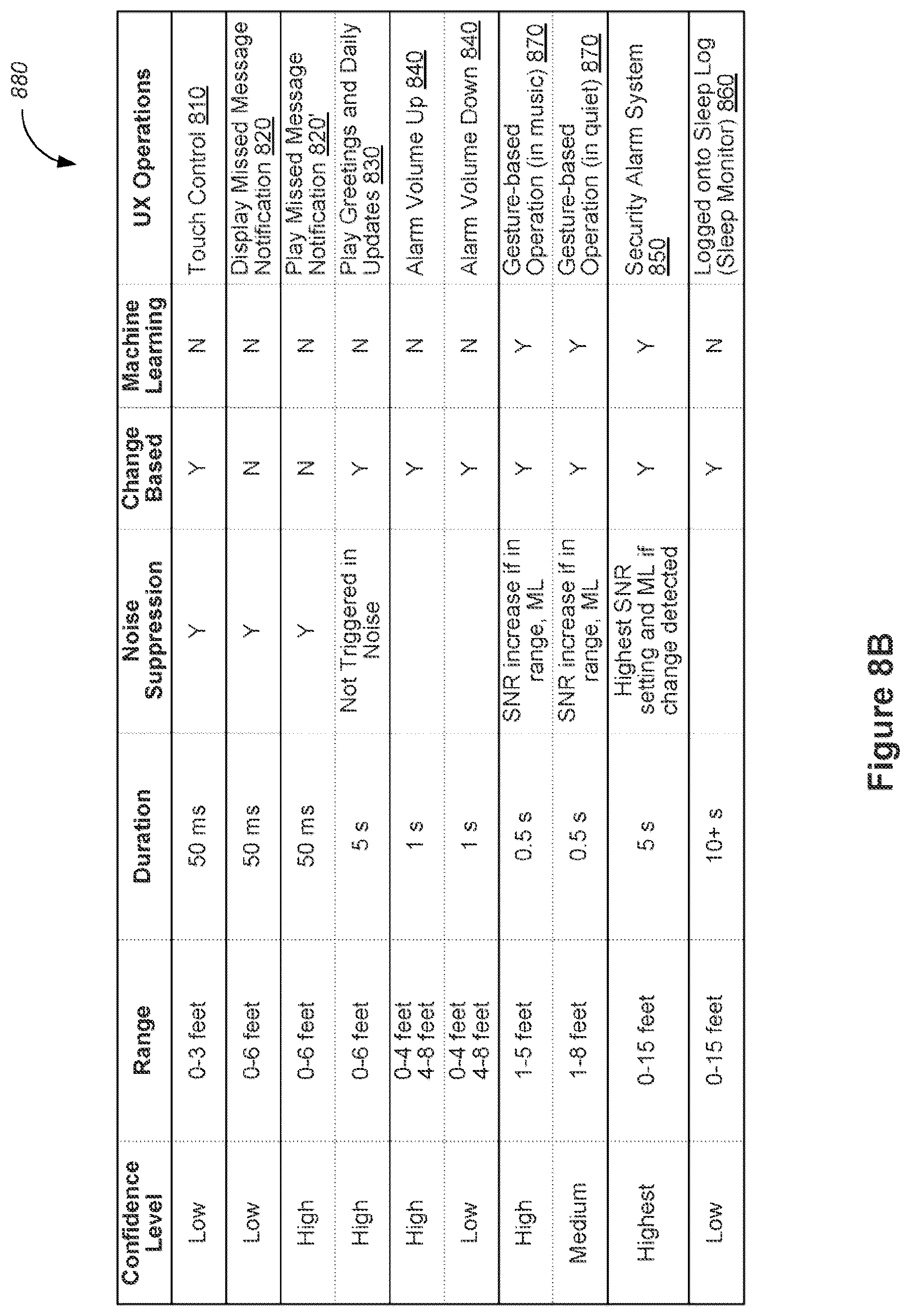 Patent US12366924 Figure 17 – Confidence-based application-specific user interactions
