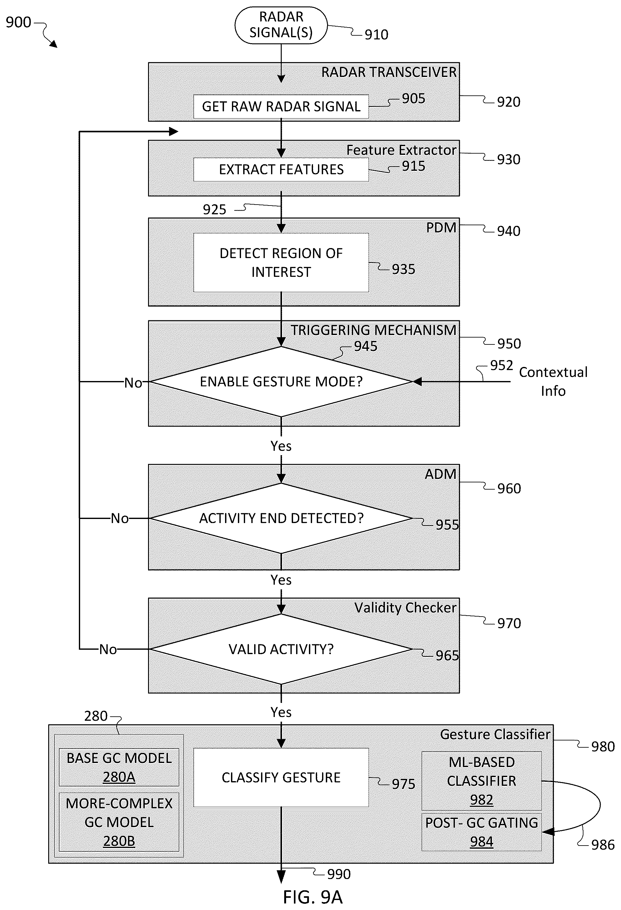Patent US12366925 Figure 7 – Robustifying radar-based gesture recognition solution using contextual information