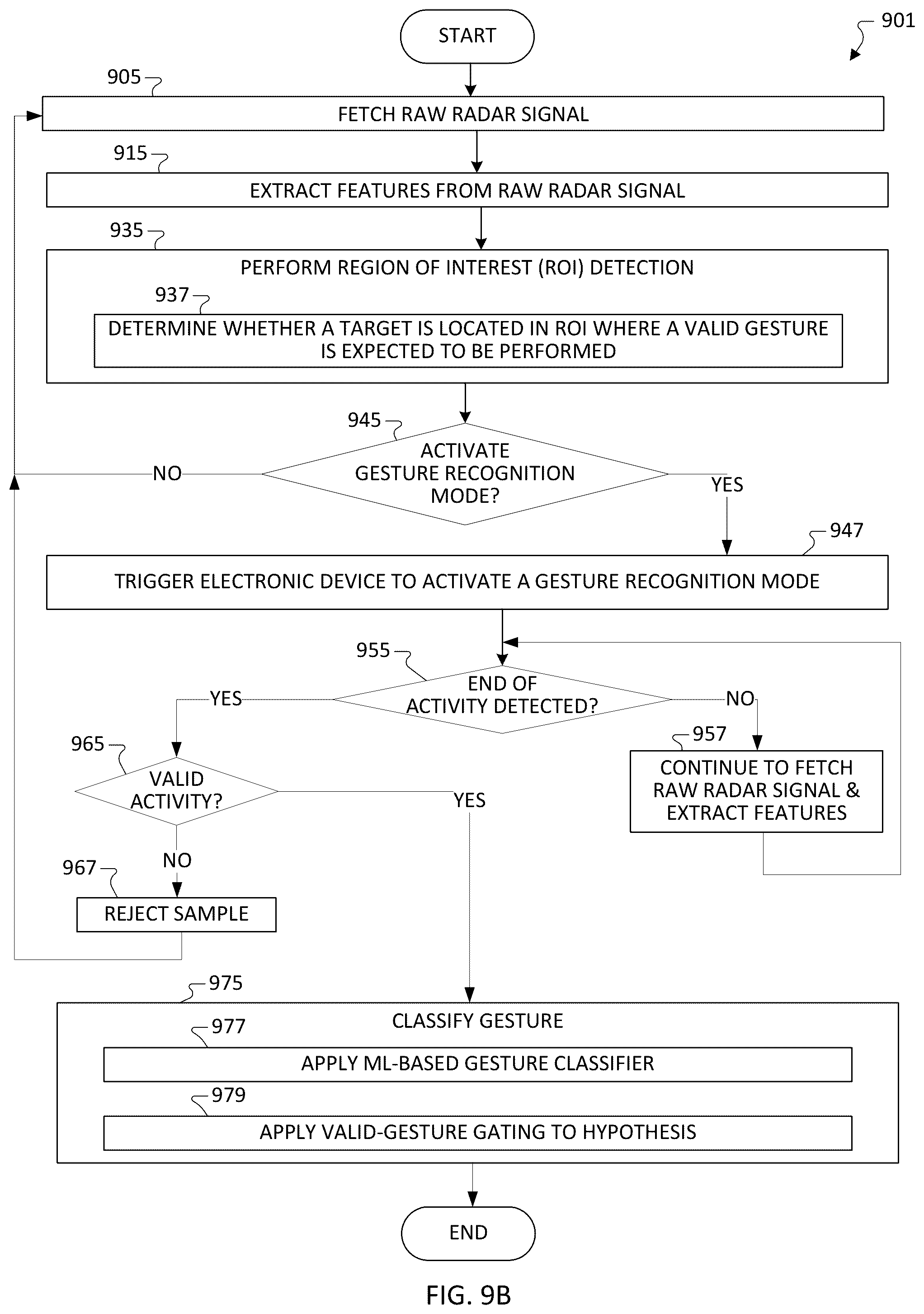 Patent US12366925 Figure 8 – Robustifying radar-based gesture recognition solution using contextual information