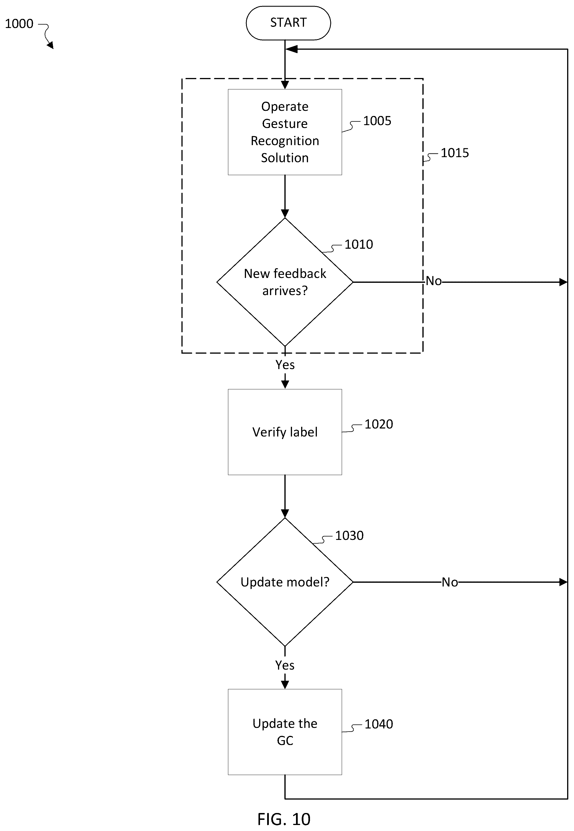 Patent US12366925 Figure 9 – Robustifying radar-based gesture recognition solution using contextual information