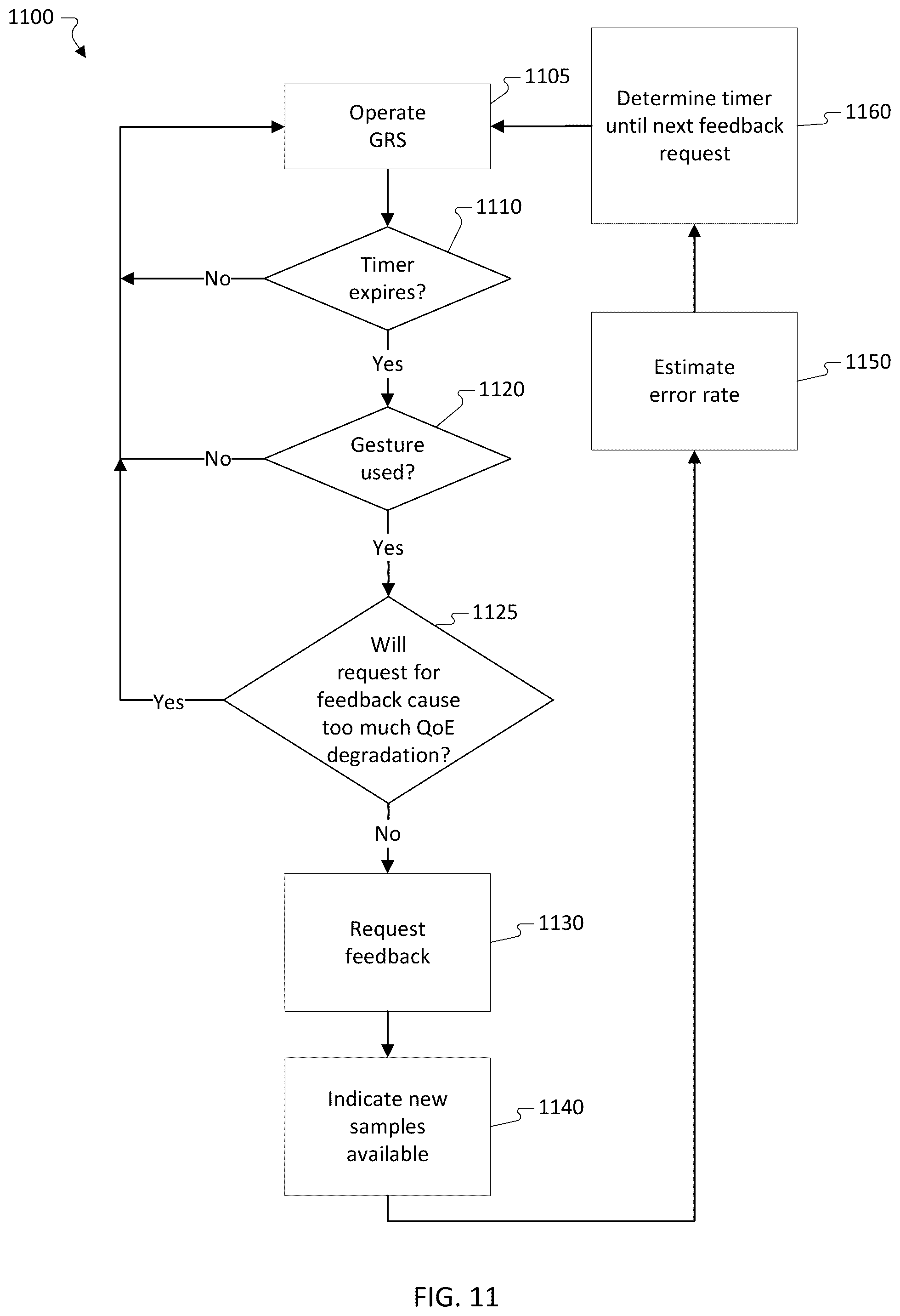 Patent US12366925 Figure 10 – Robustifying radar-based gesture recognition solution using contextual information