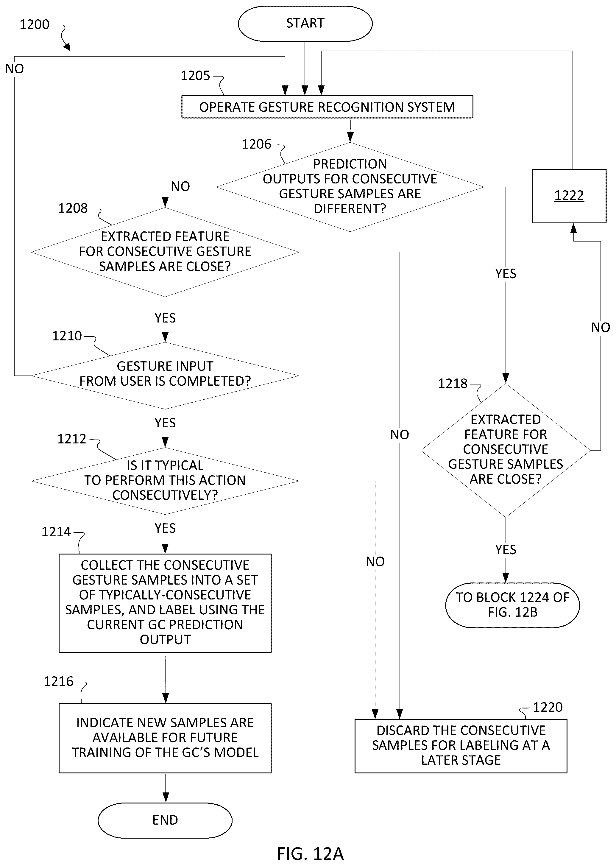 Patent US12366925 Figure 11 – Robustifying radar-based gesture recognition solution using contextual information