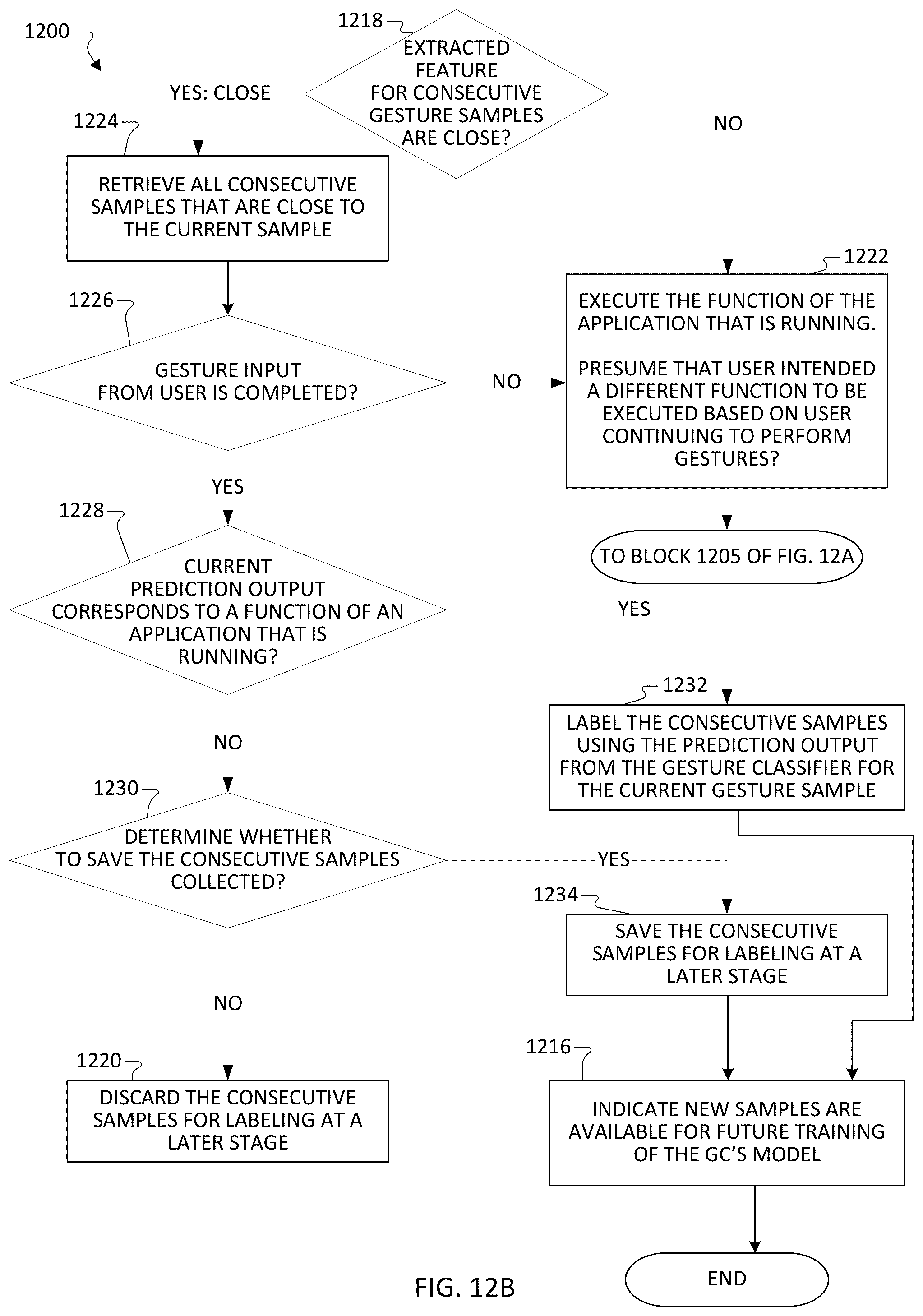 Patent US12366925 Figure 12 – Robustifying radar-based gesture recognition solution using contextual information