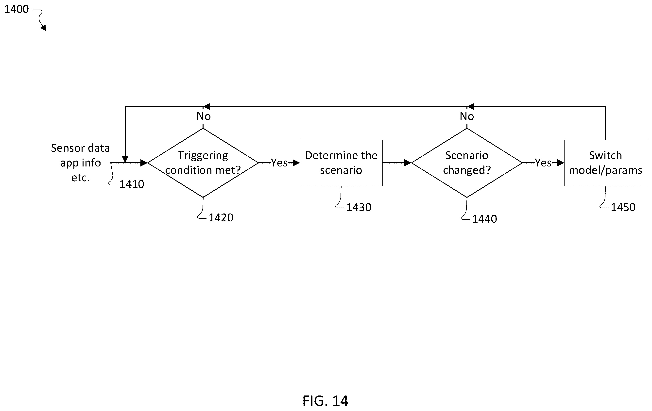 Patent US12366925 Figure 14 – Robustifying radar-based gesture recognition solution using contextual information