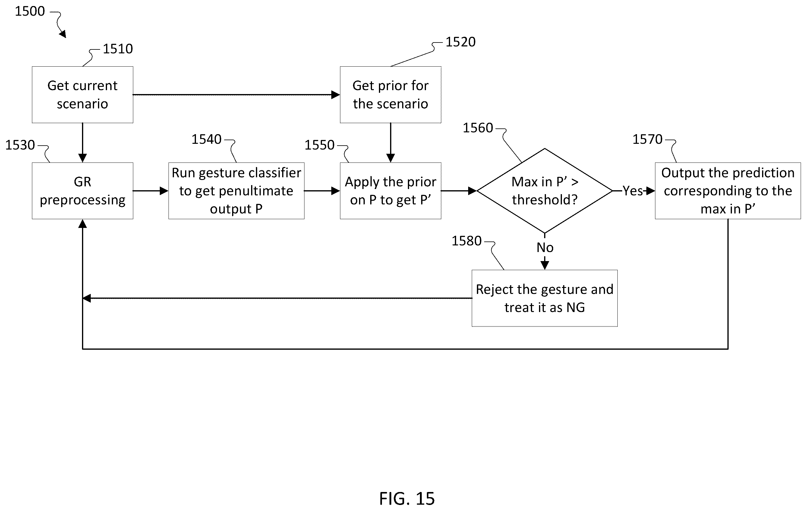 Patent US12366925 Figure 15 – Robustifying radar-based gesture recognition solution using contextual information