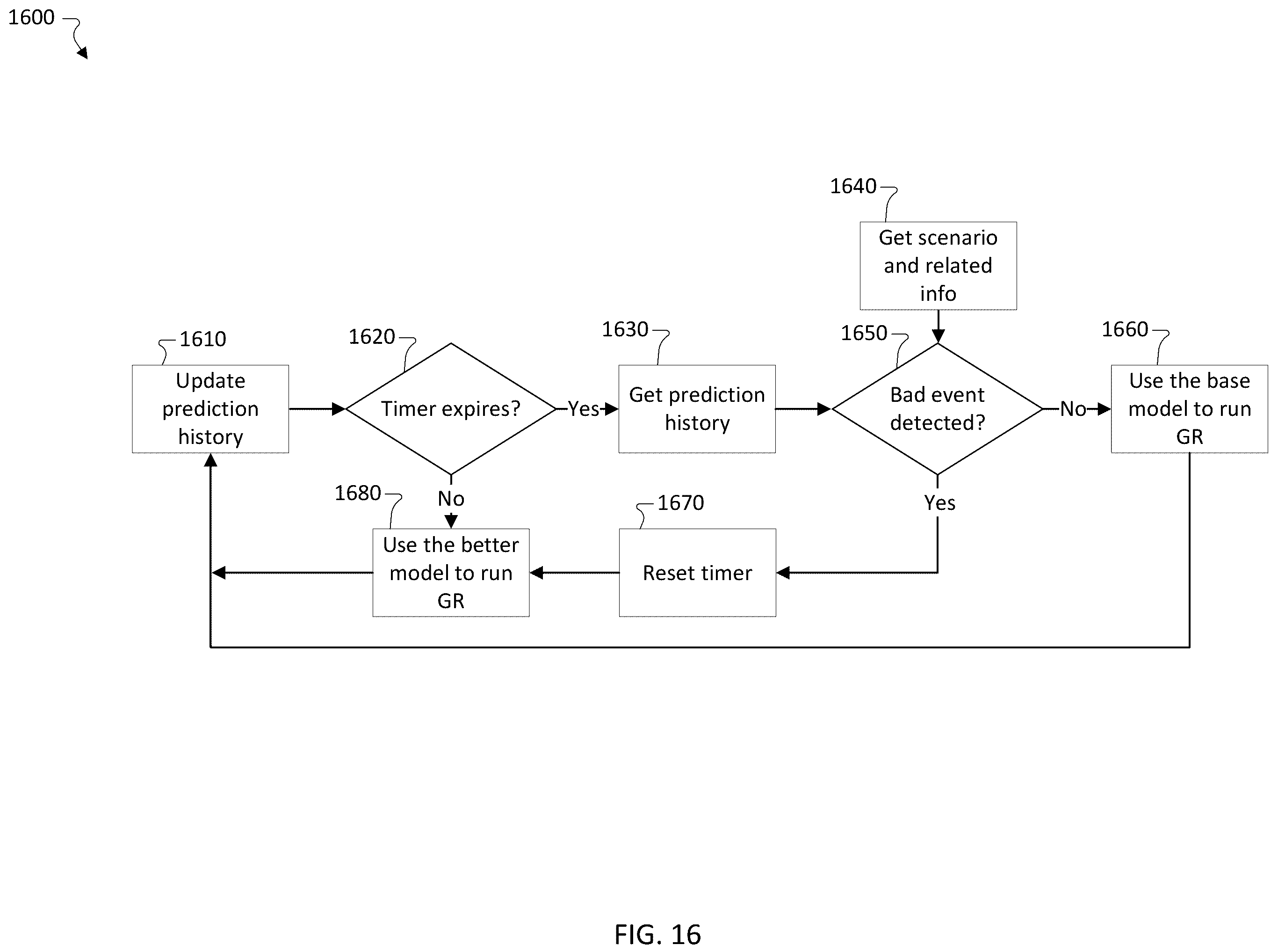 Patent US12366925 Figure 16 – Robustifying radar-based gesture recognition solution using contextual information