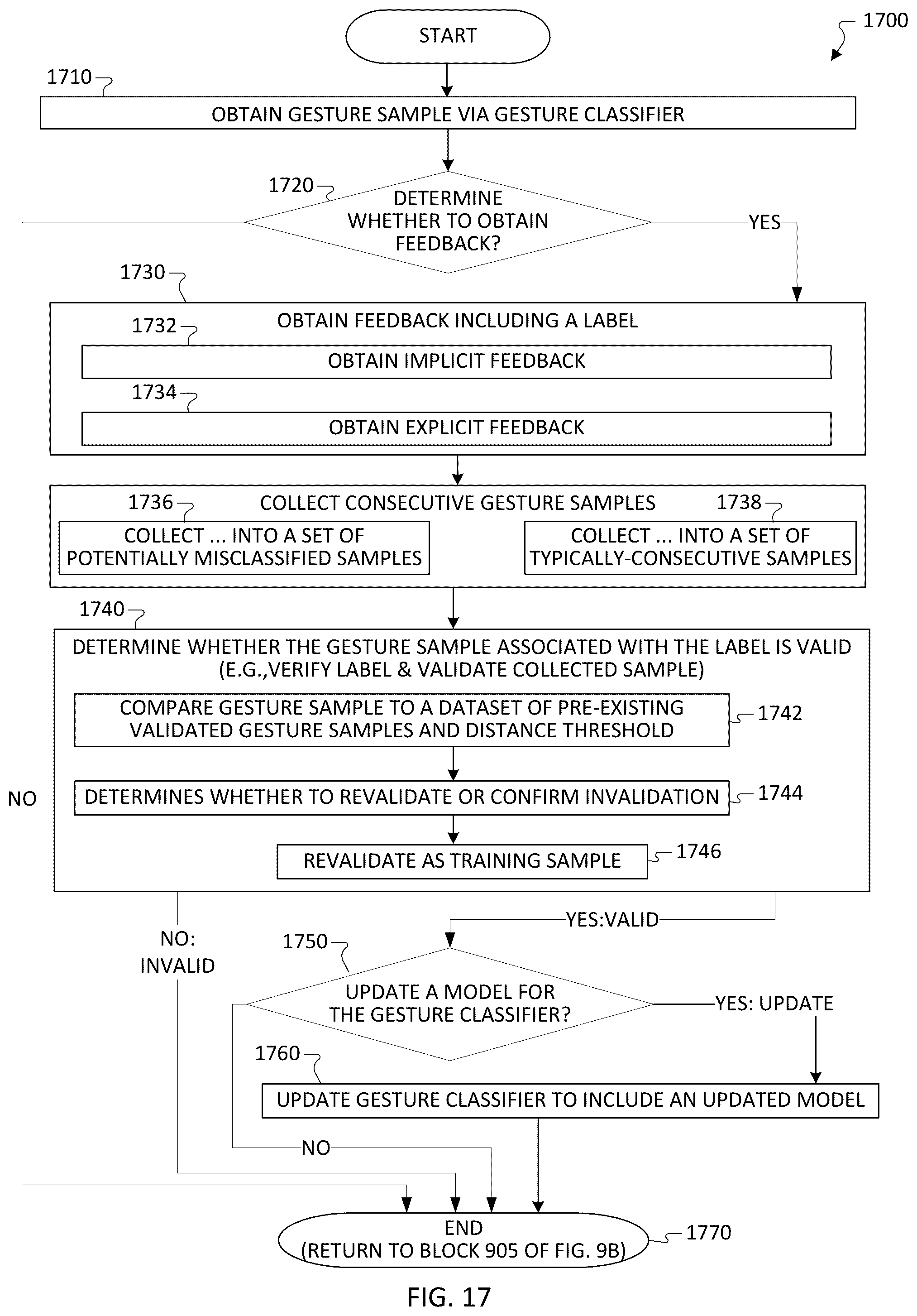 Patent US12366925 Figure 17 – Robustifying radar-based gesture recognition solution using contextual information