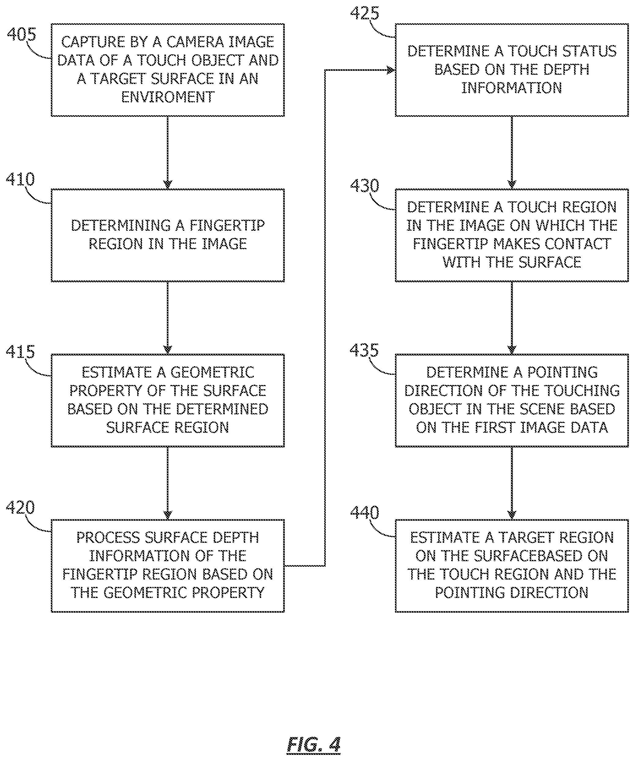 Patent US12366926 Figure 4 – Finger orientation touch detection