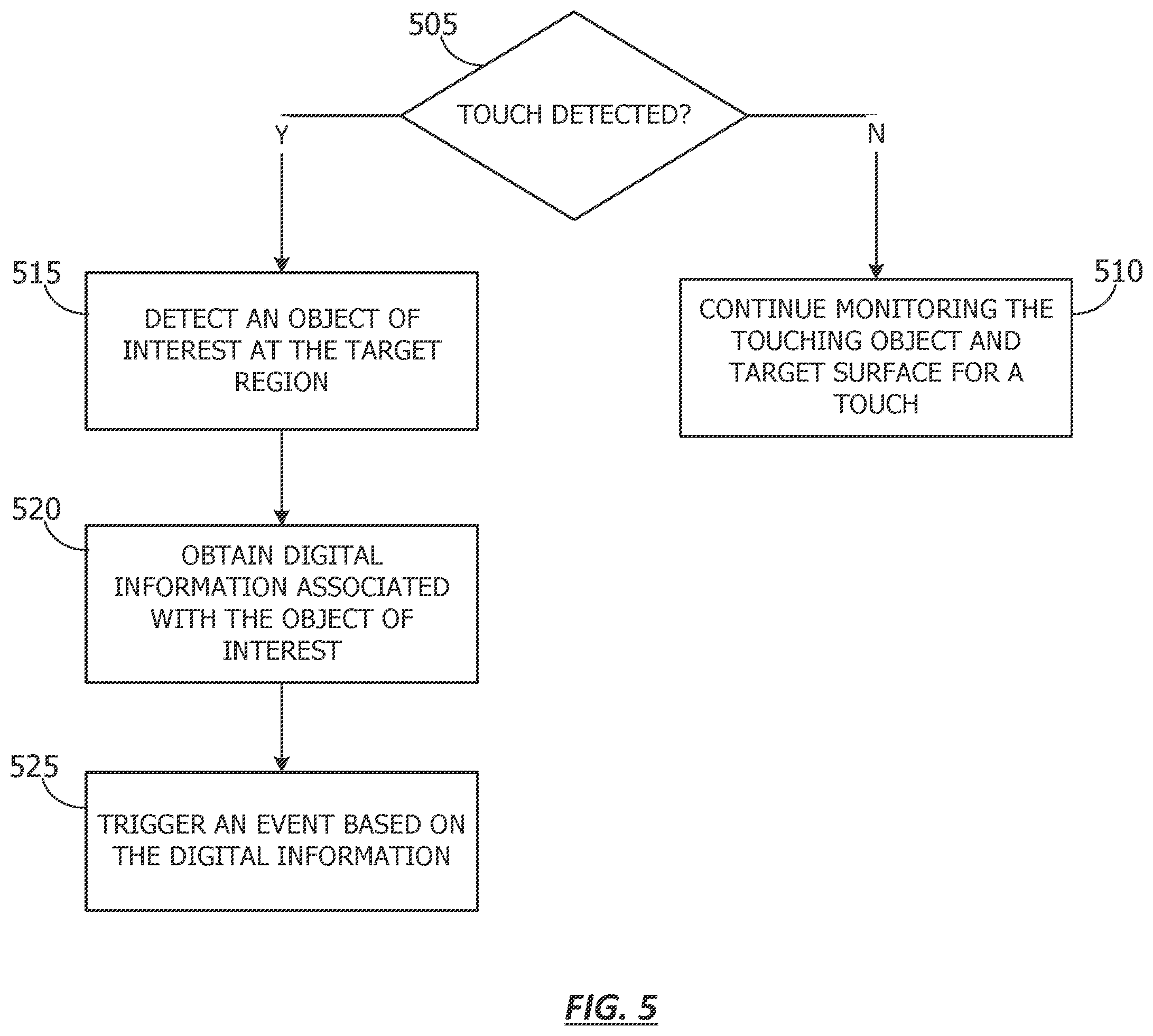 Patent US12366926 Figure 5 – Finger orientation touch detection