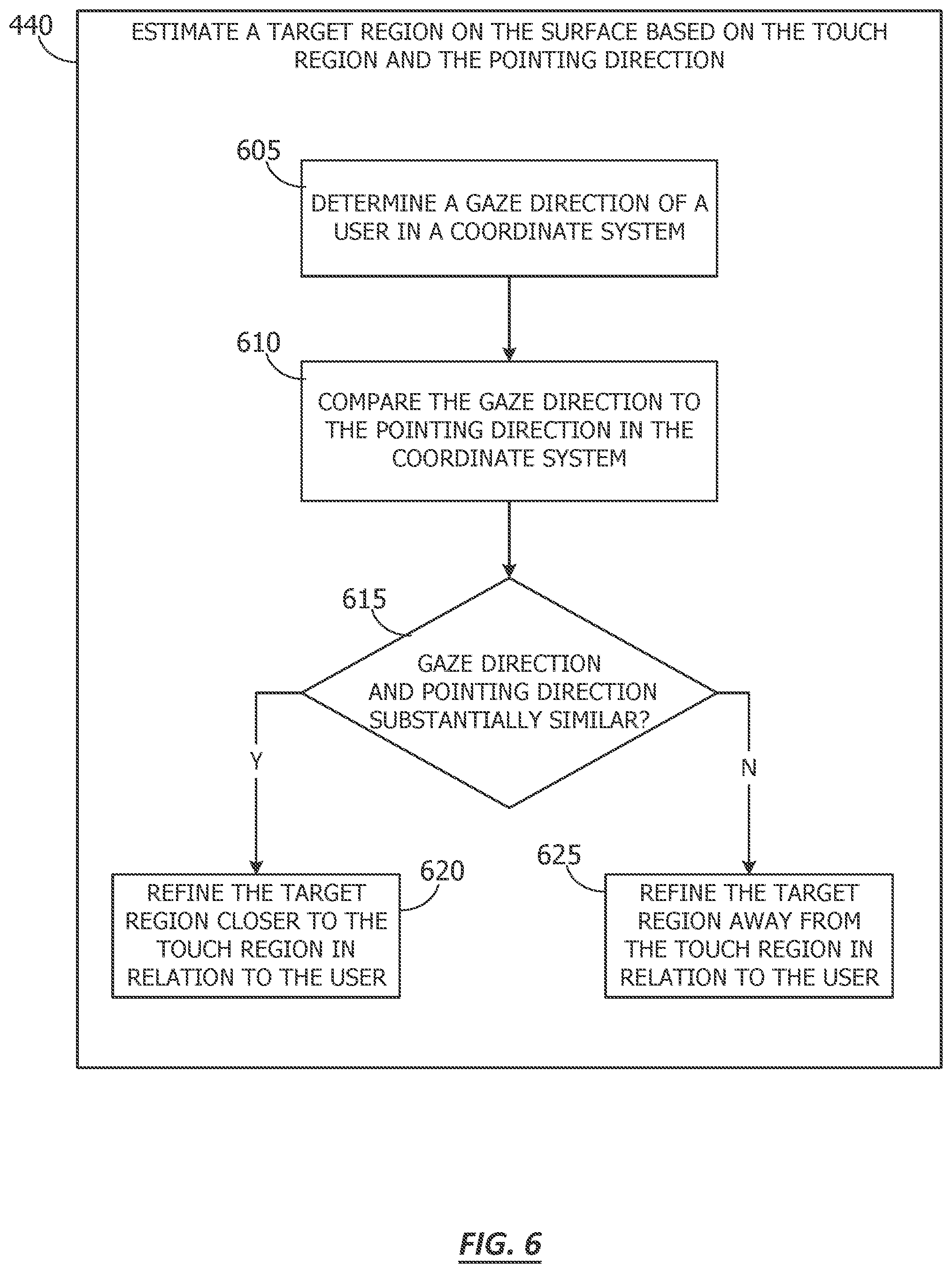 Patent US12366926 Figure 6 – Finger orientation touch detection