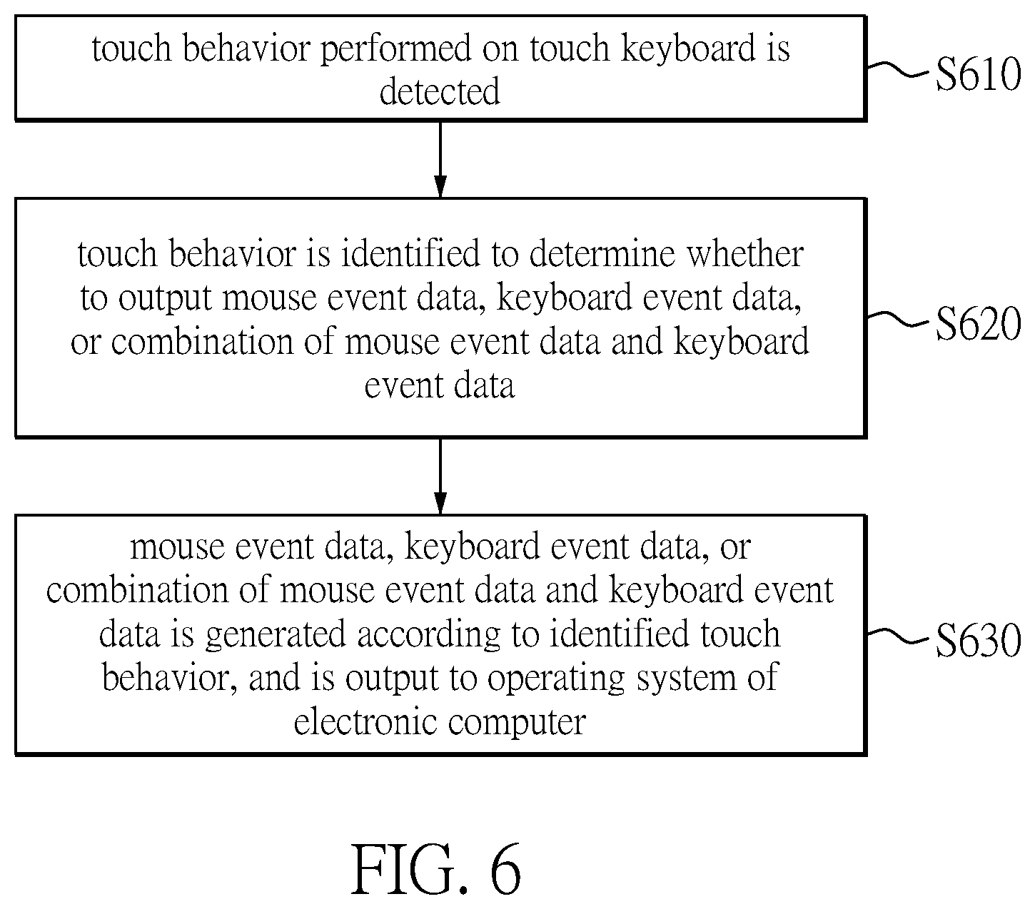 Patent US12366928 Figure 6 – Input method and controller of touch keyboard