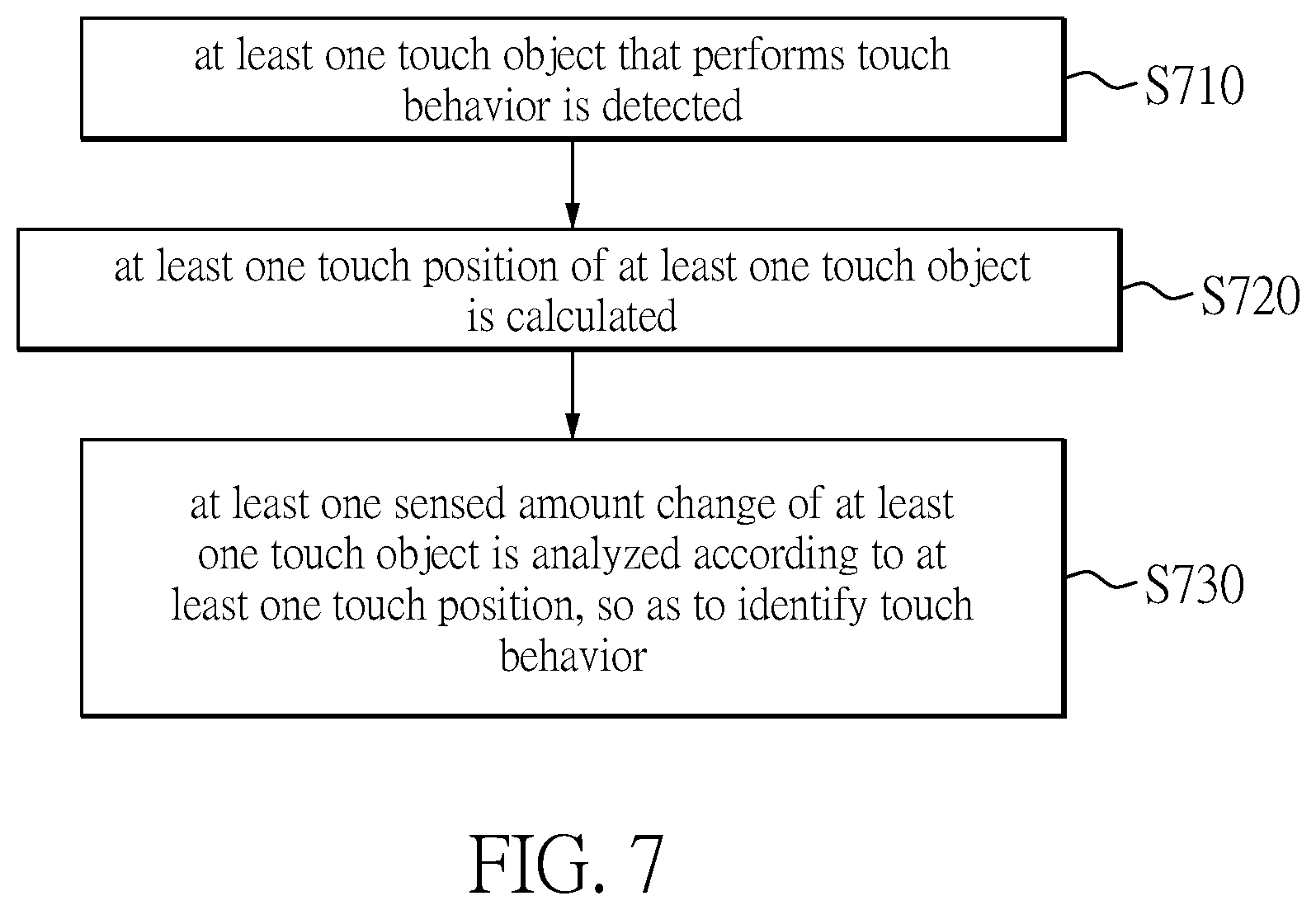 Patent US12366928 Figure 7 – Input method and controller of touch keyboard