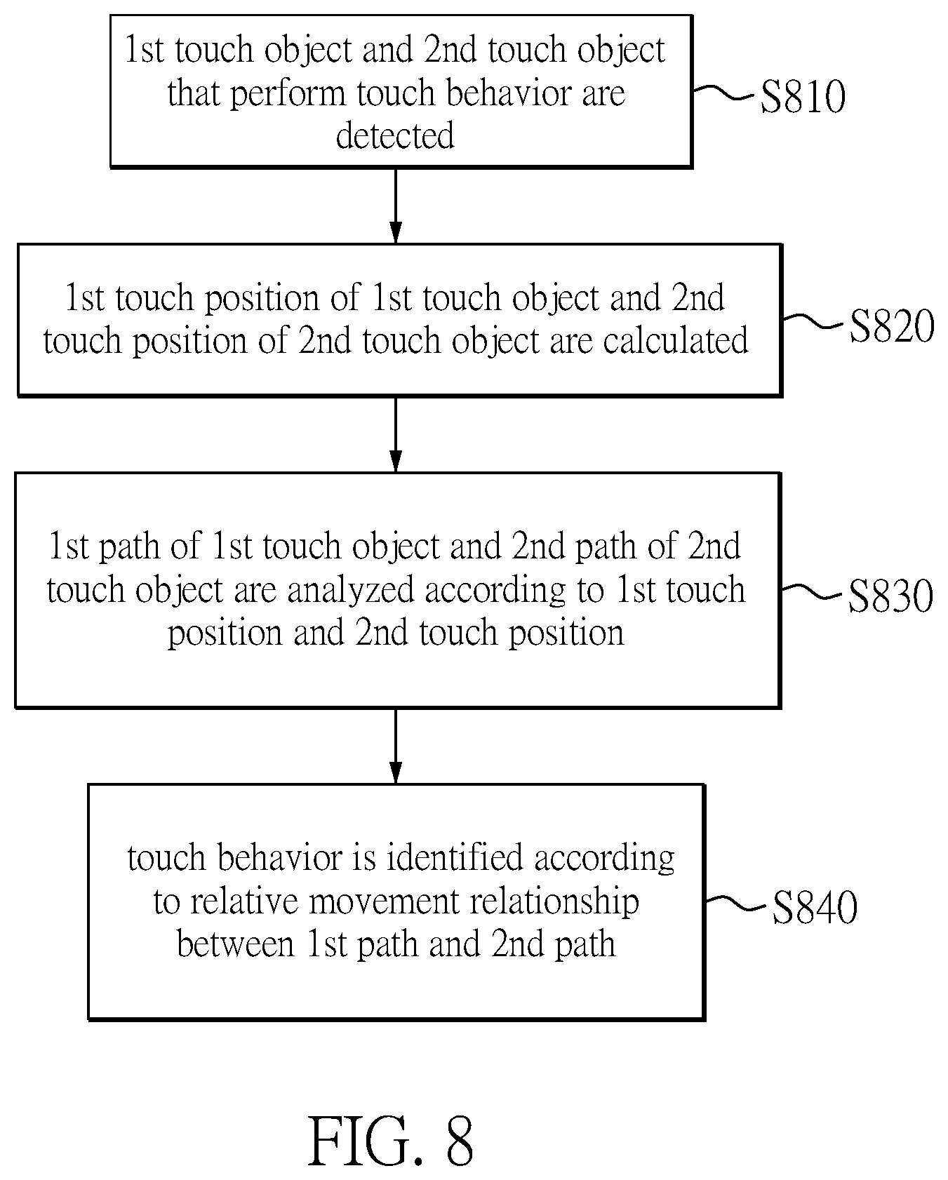 Patent US12366928 Figure 8 – Input method and controller of touch keyboard