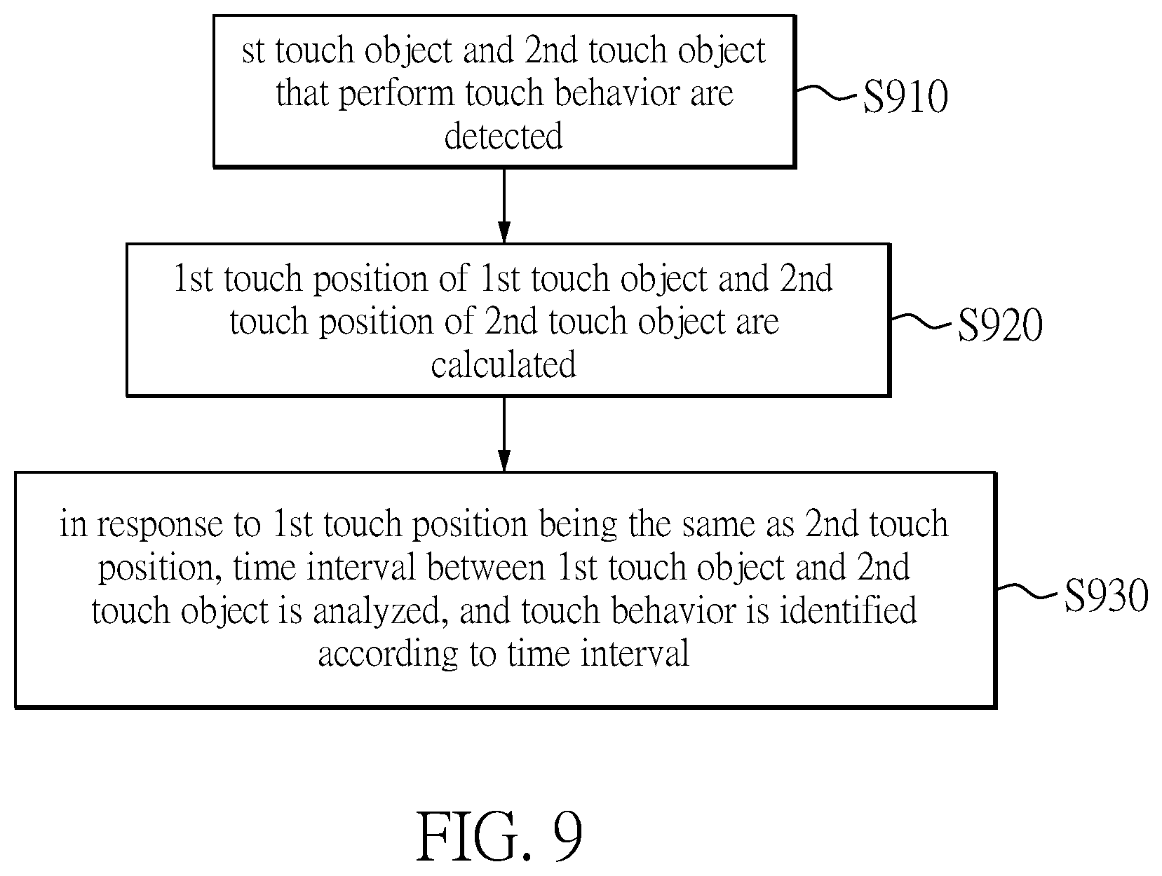 Patent US12366928 Figure 9 – Input method and controller of touch keyboard