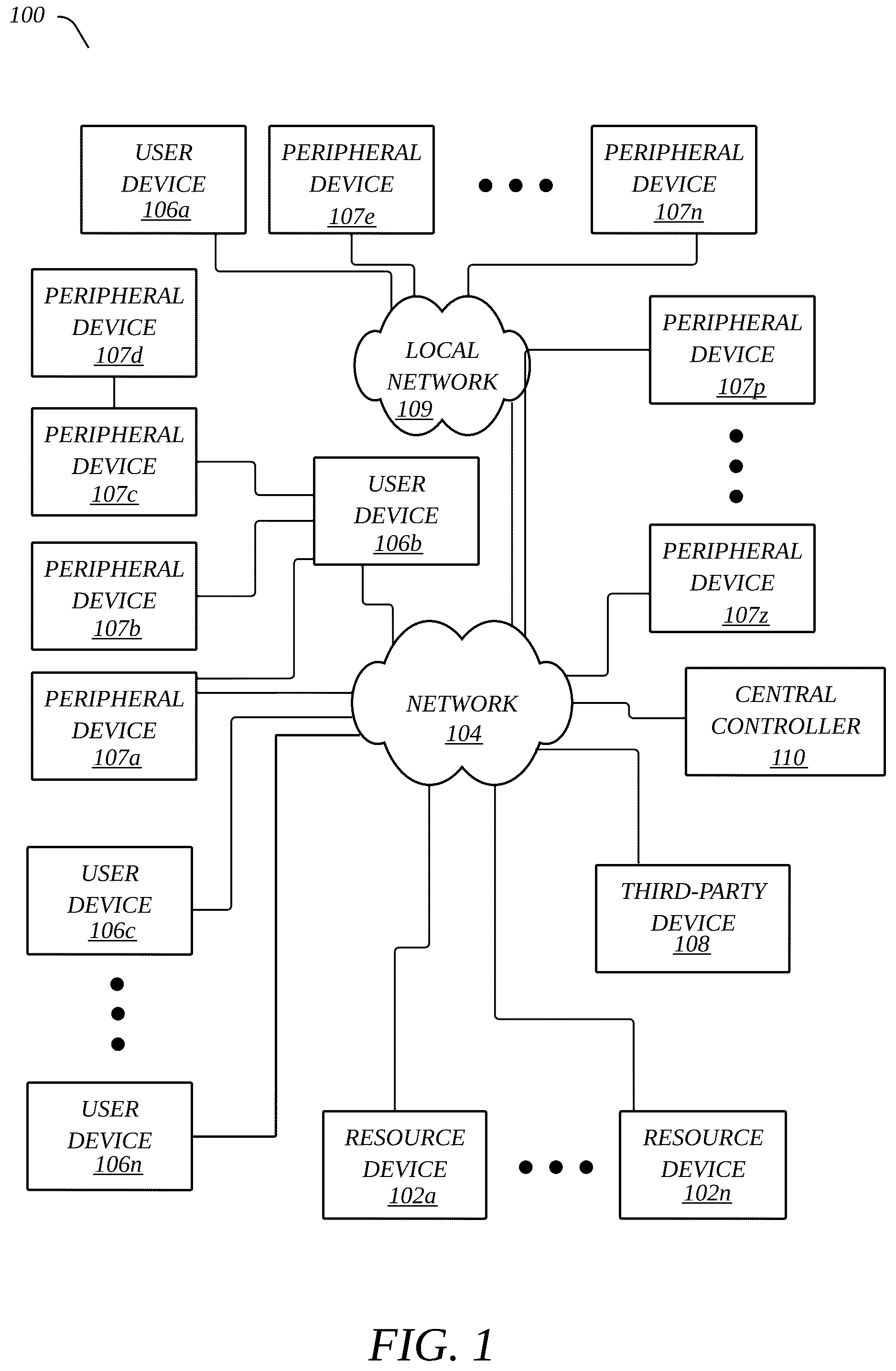 Patent US12366929 Figure 1 – Systems, methods, and apparatus for enhanced peripherals