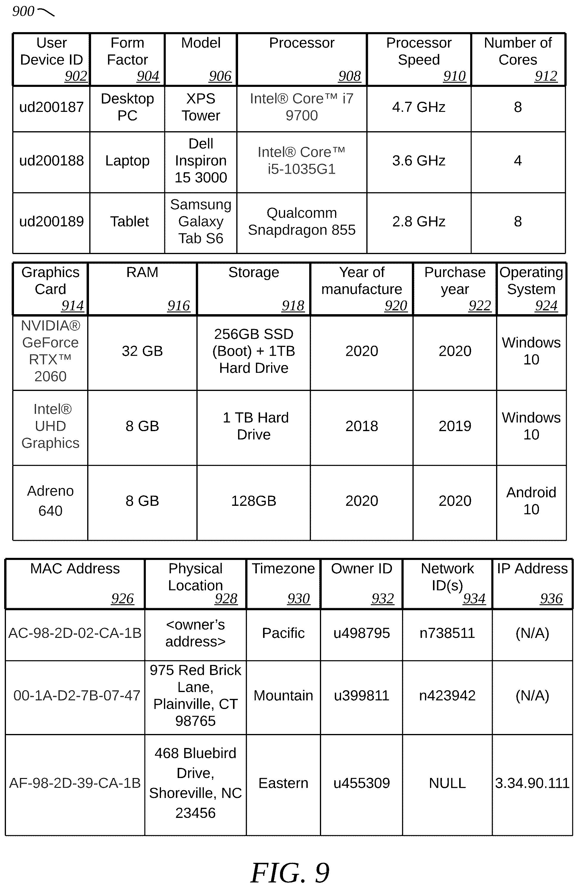 Patent US12366929 Figure 9 – Systems, methods, and apparatus for enhanced peripherals
