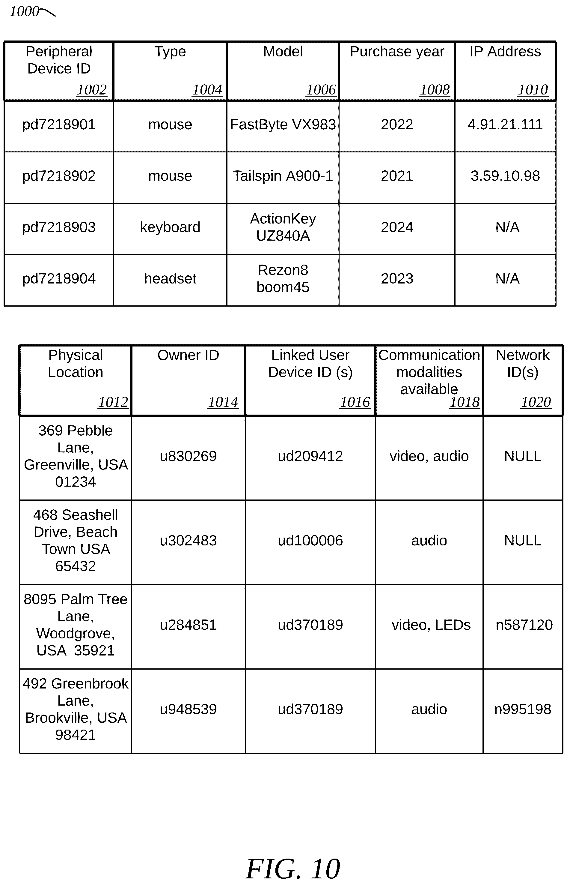 Patent US12366929 Figure 10 – Systems, methods, and apparatus for enhanced peripherals