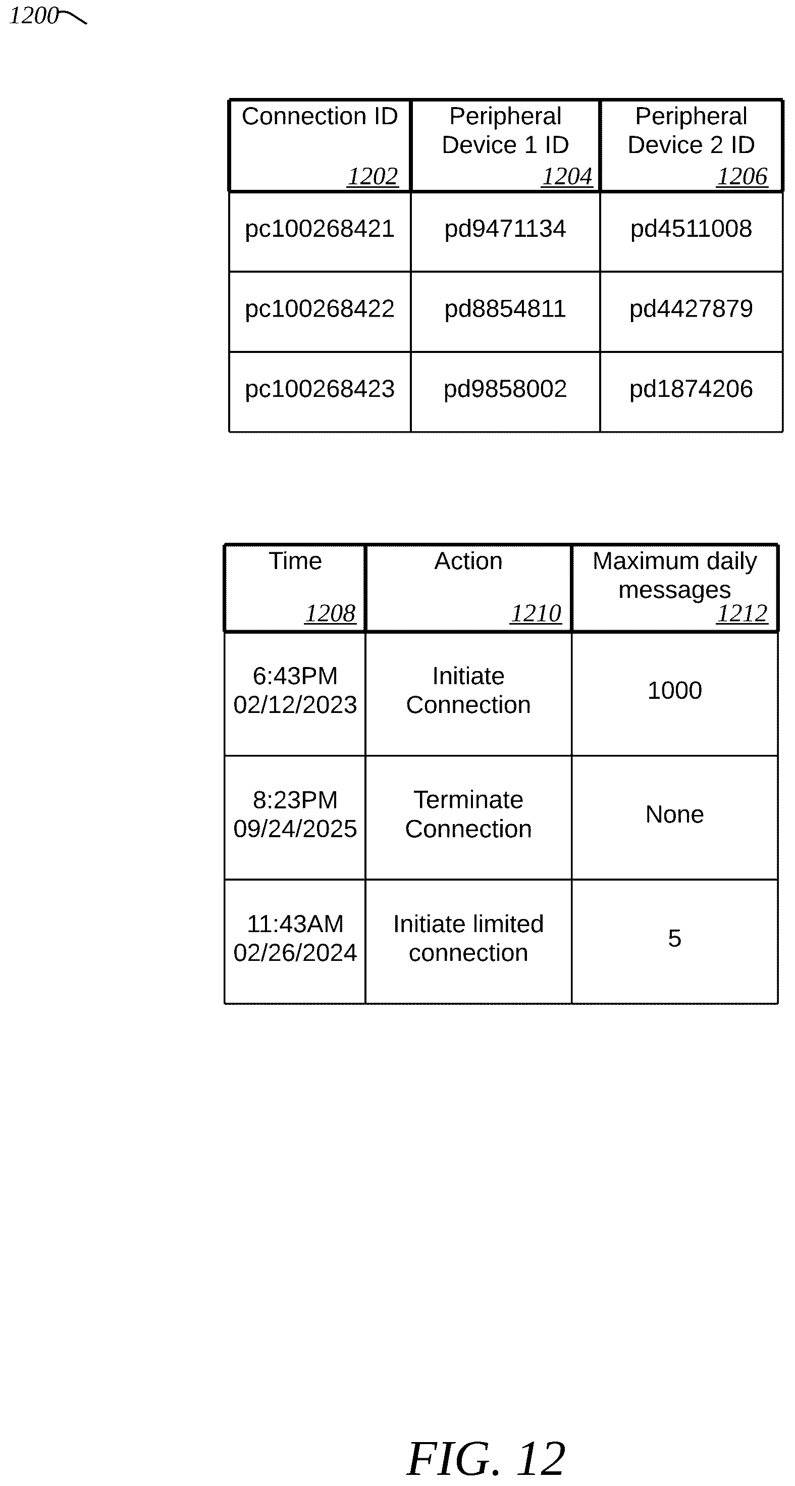 Patent US12366929 Figure 12 – Systems, methods, and apparatus for enhanced peripherals
