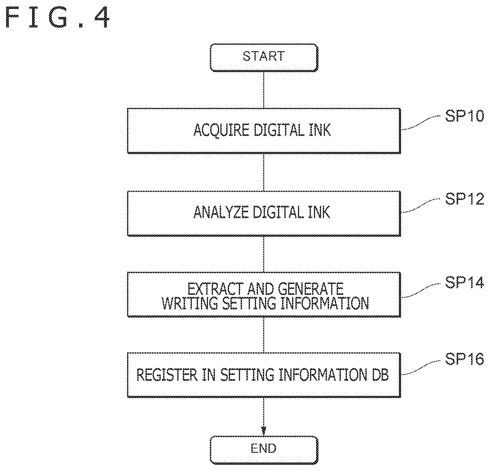 Patent US12366930 Figure 4 – Input support apparatus, method, computer-readable medium, and input system