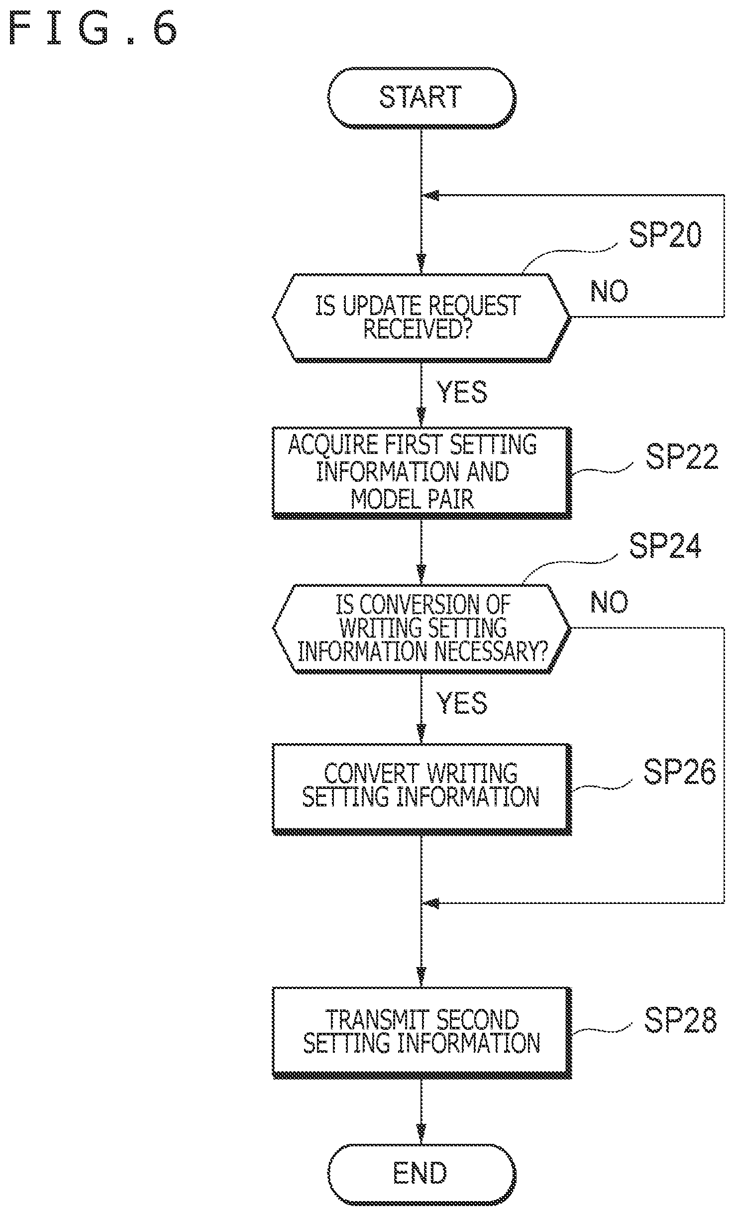 Patent US12366930 Figure 6 – Input support apparatus, method, computer-readable medium, and input system