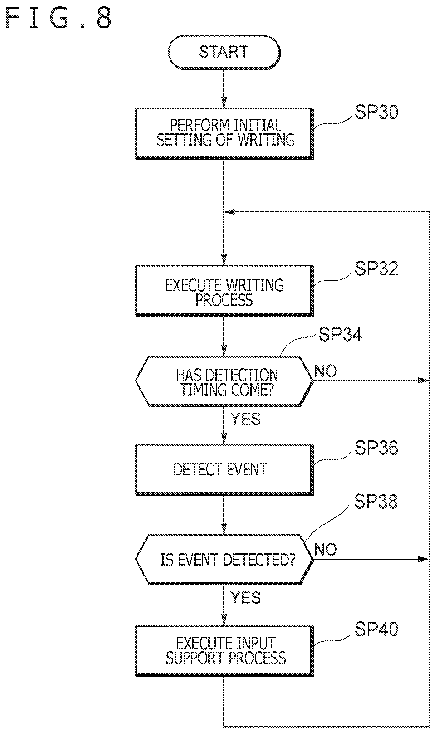 Patent US12366930 Figure 8 – Input support apparatus, method, computer-readable medium, and input system