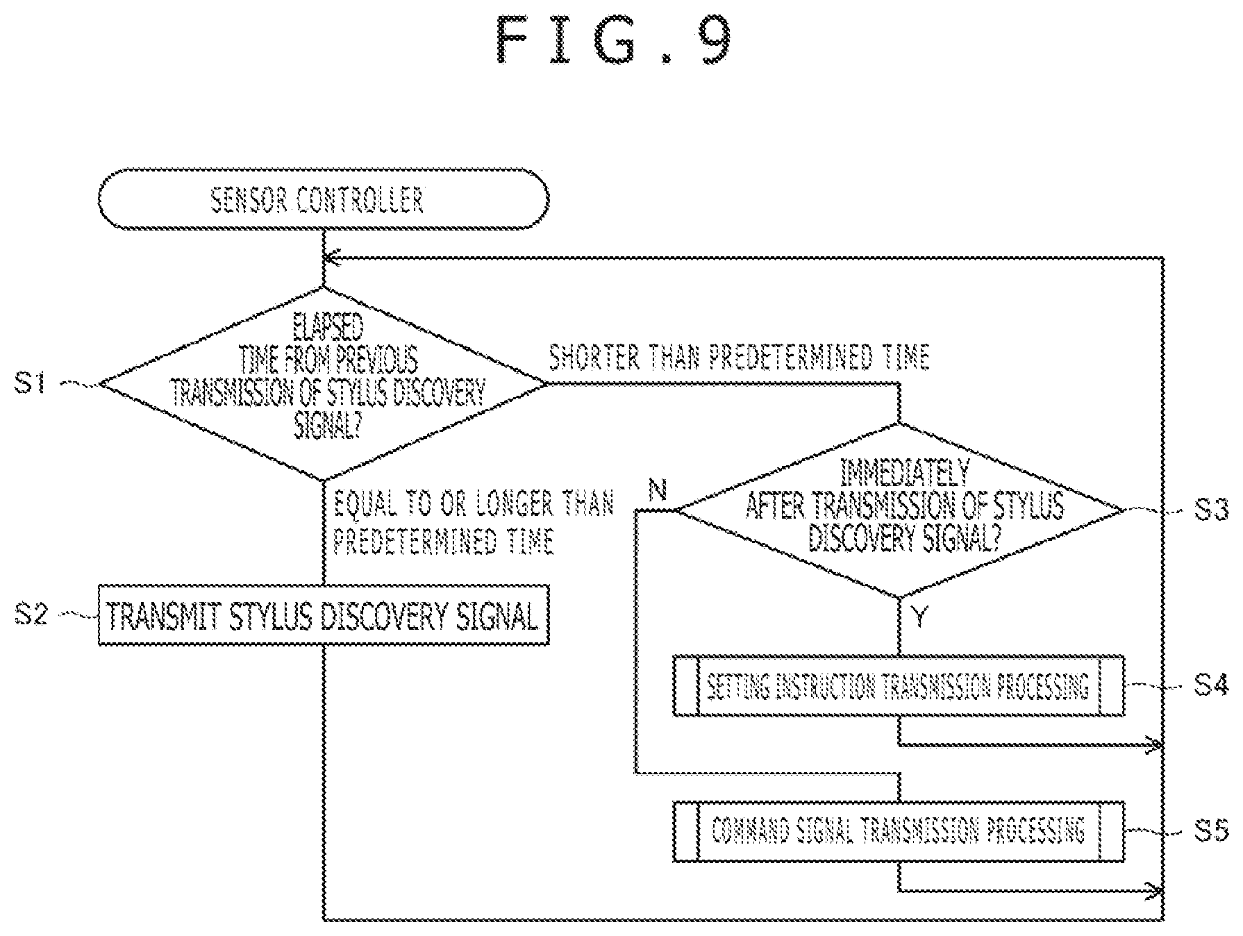 Patent US12366931 Figure 6 – Sensor controller