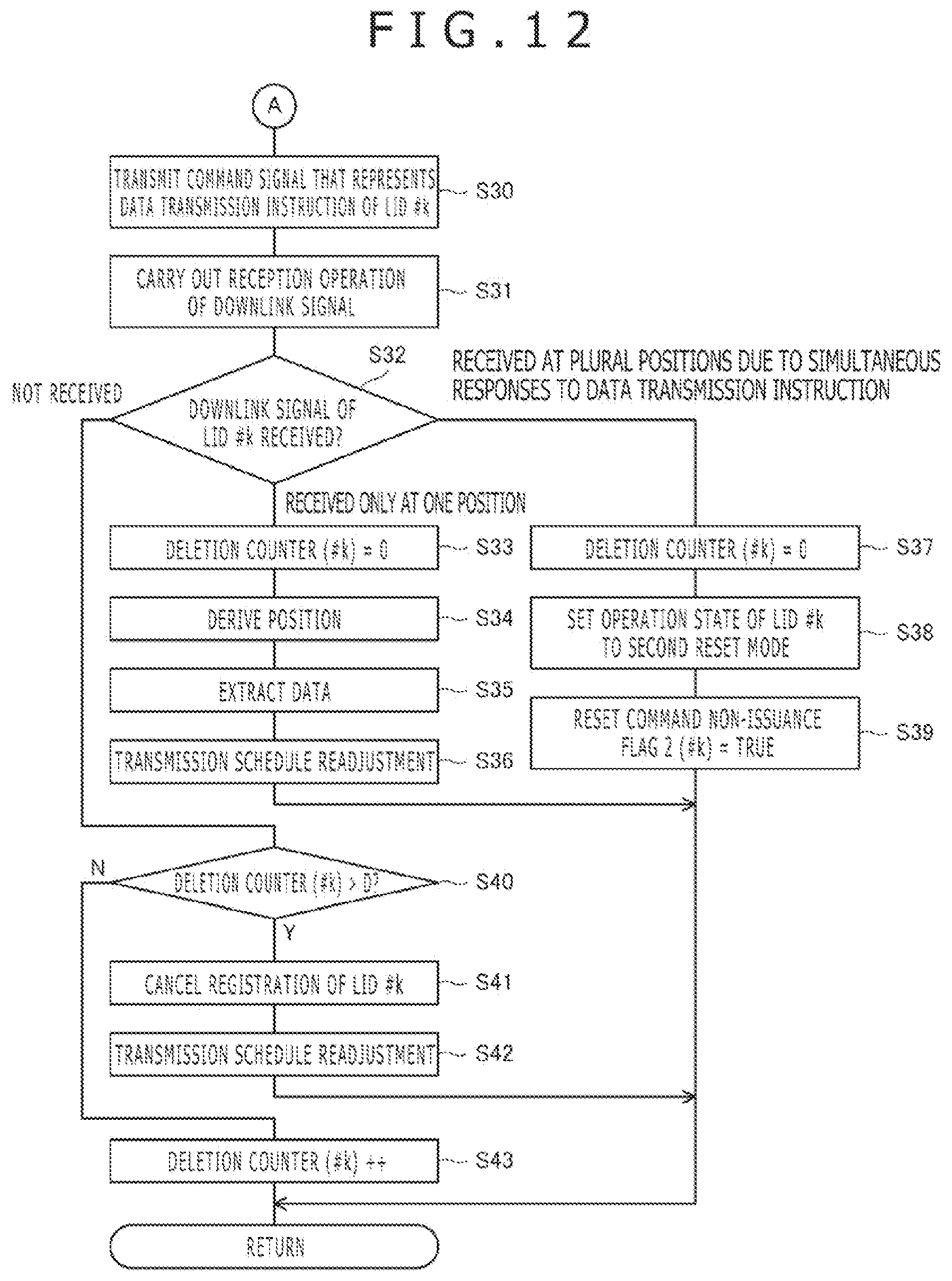 Patent US12366931 Figure 8 – Sensor controller