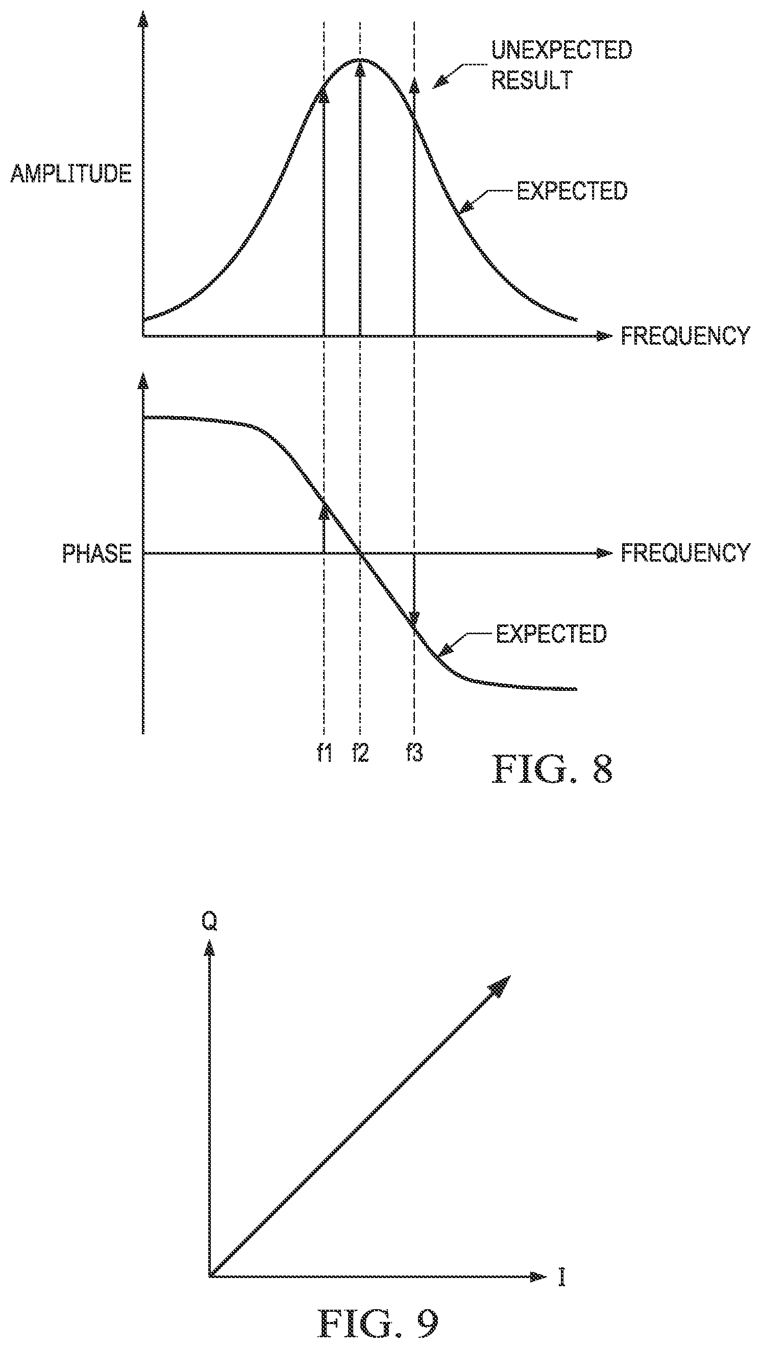 Patent US12366932 Figure 6 – Interference detection and mitigation in inductive sensor applications and dynamic adaptation based on real-time noise detection