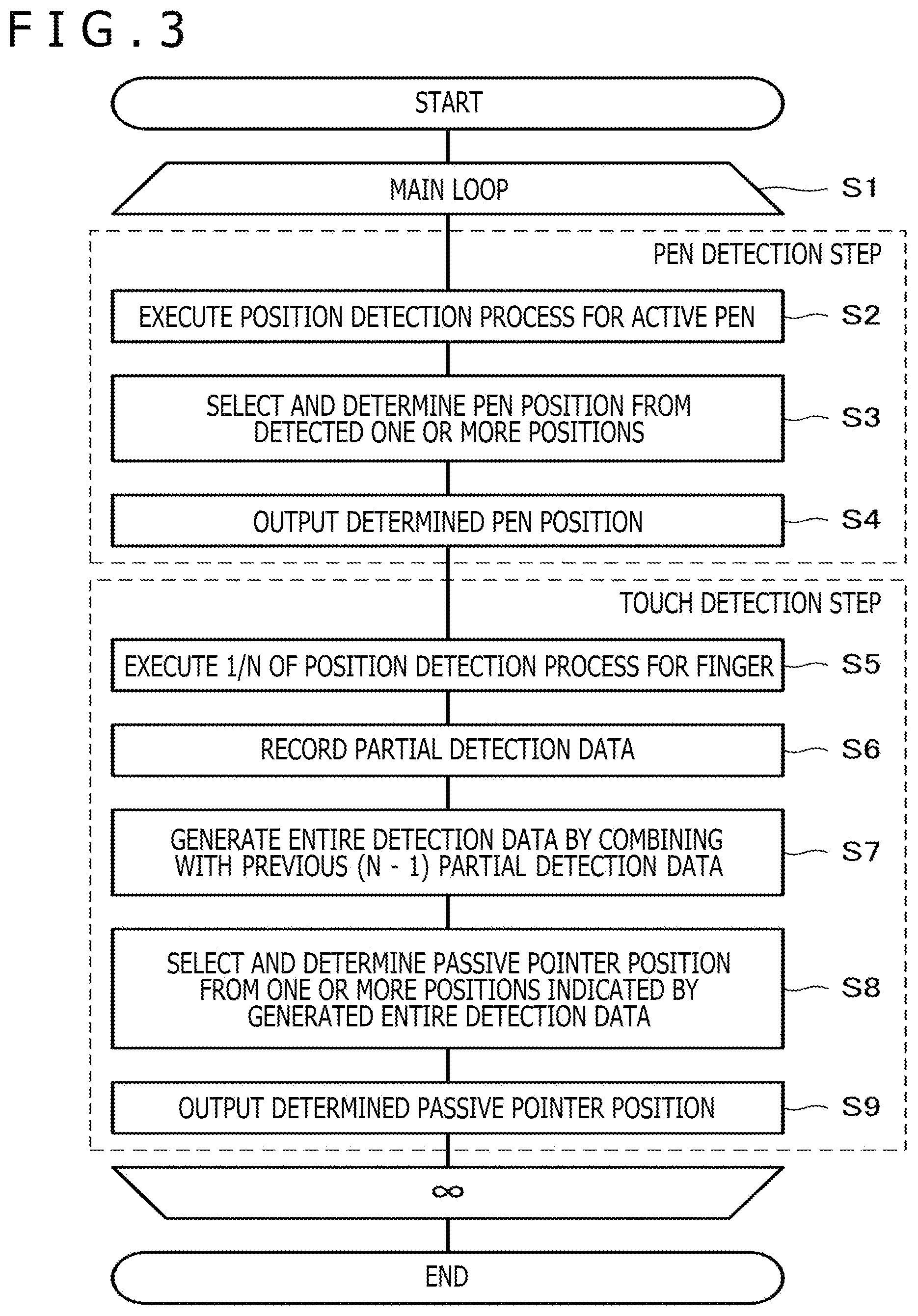 Patent US12366937 Figure 2 – Method of outputting pen-up information based on detected position of active pen