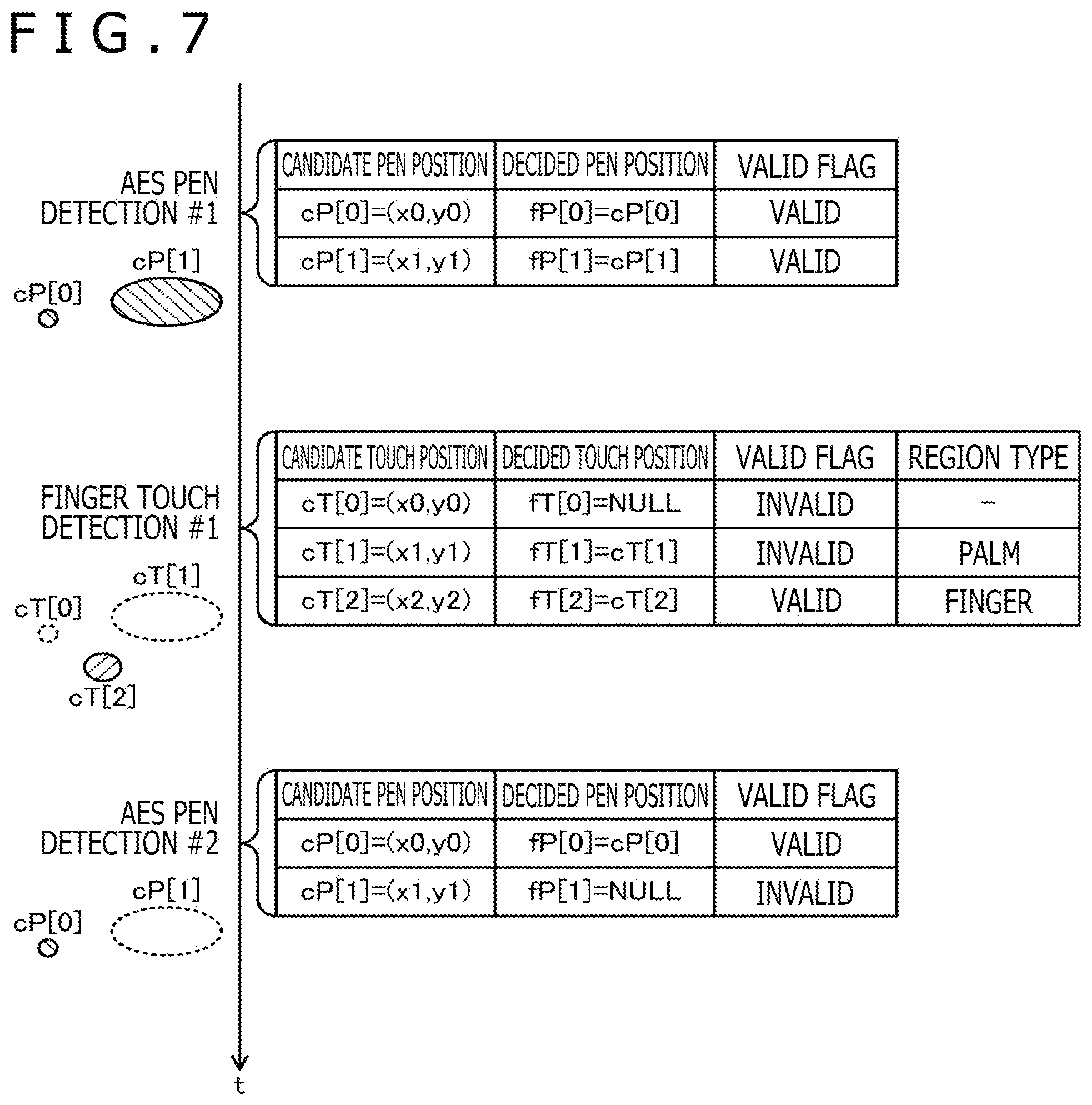 Patent US12366937 Figure 6 – Method of outputting pen-up information based on detected position of active pen