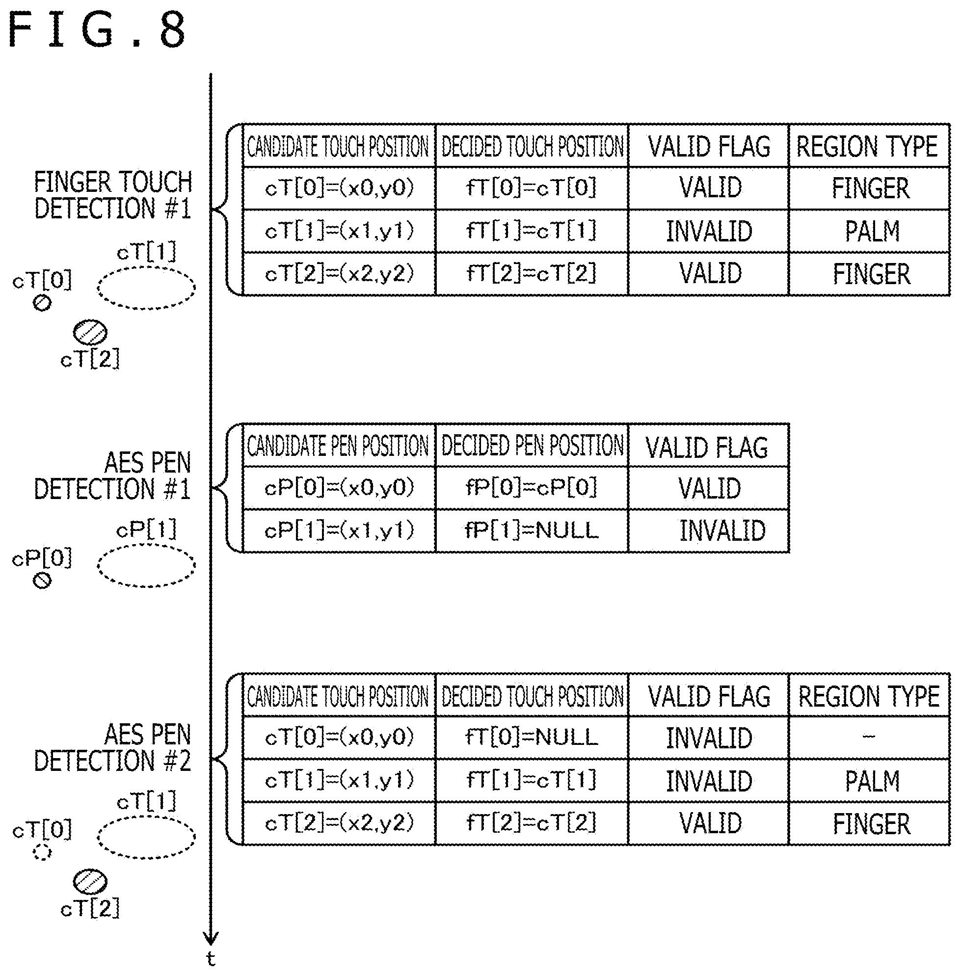 Patent US12366937 Figure 7 – Method of outputting pen-up information based on detected position of active pen