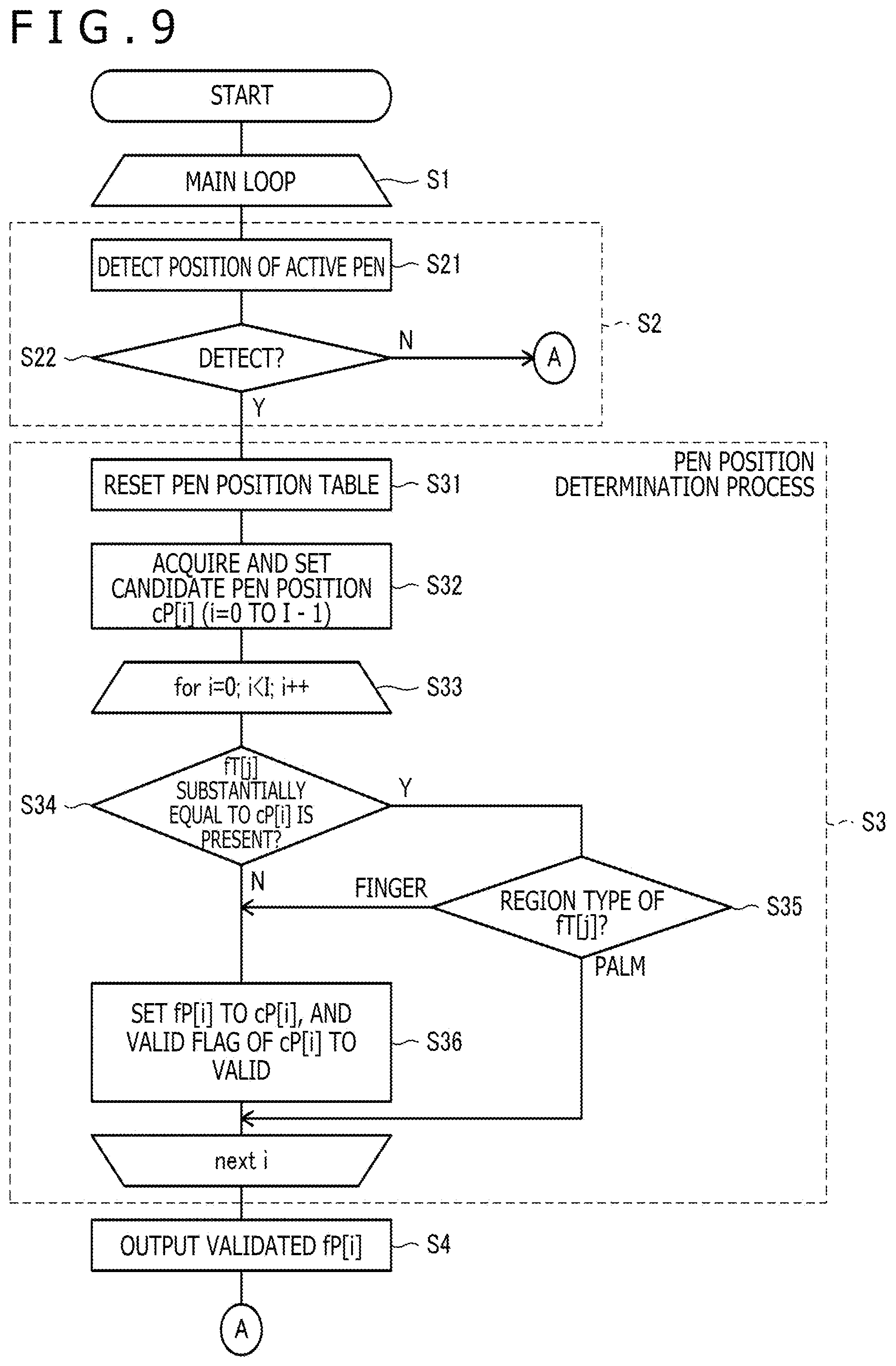 Patent US12366937 Figure 8 – Method of outputting pen-up information based on detected position of active pen