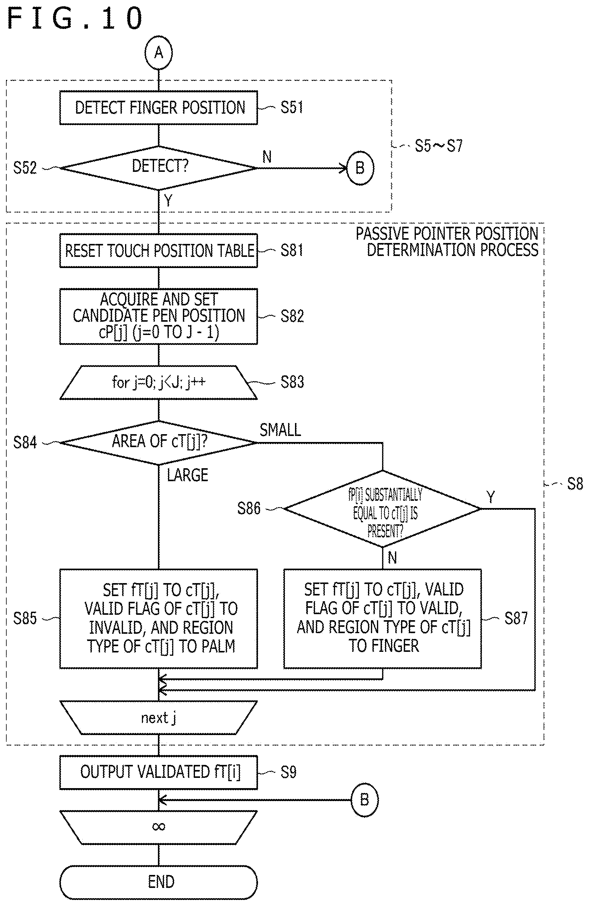 Patent US12366937 Figure 9 – Method of outputting pen-up information based on detected position of active pen