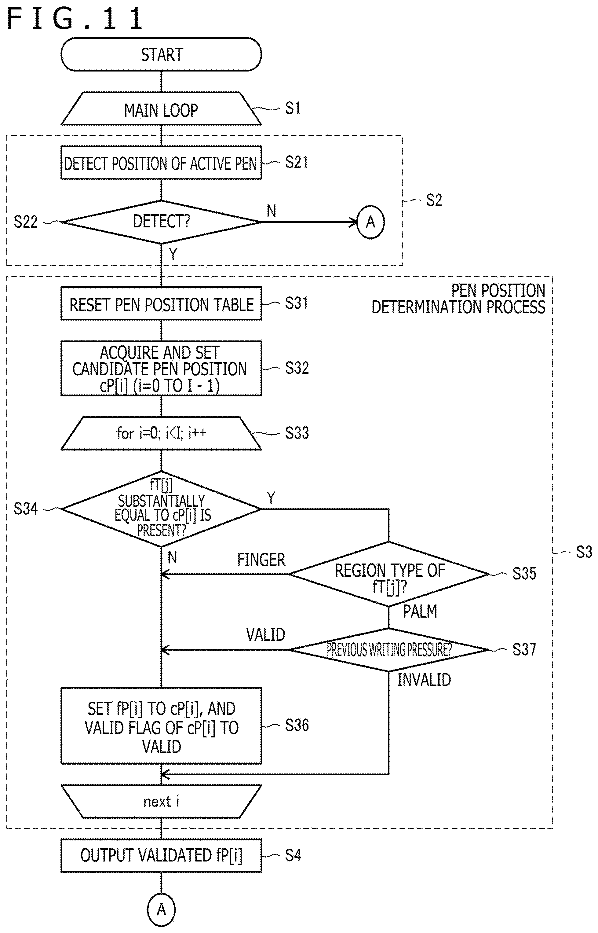 Patent US12366937 Figure 10 – Method of outputting pen-up information based on detected position of active pen