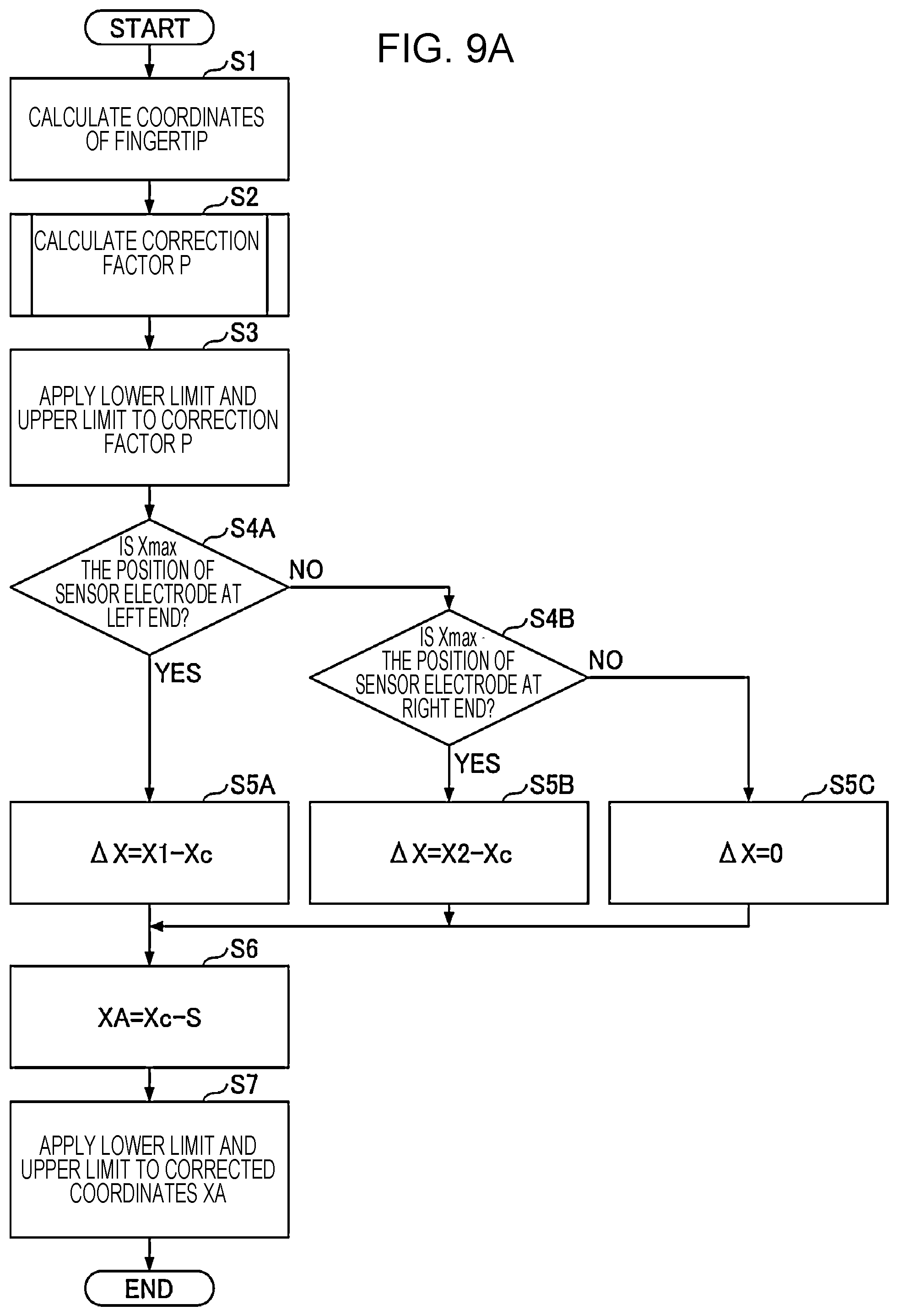 Patent US12366939 Figure 9 – Coordinate input apparatus